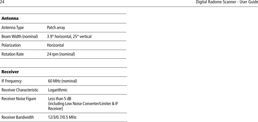 24       Digital Radome Scanner - User Guide            AntennaAntenna Type Patch arrayBeam Width (nominal) 3.9° horizontal, 25° verticalPolarization HorizontalRotation Rate 24 rpm (nominal)            ReceiverIF Frequency 60 MHz (nominal)Receiver Characteristic LogarithmicReceiver Noise Figure Less than 5 dB (including Low Noise Converter/Limiter &amp; IF Receiver)Receiver Bandwidth 12/3/0.7/0.5 MHz