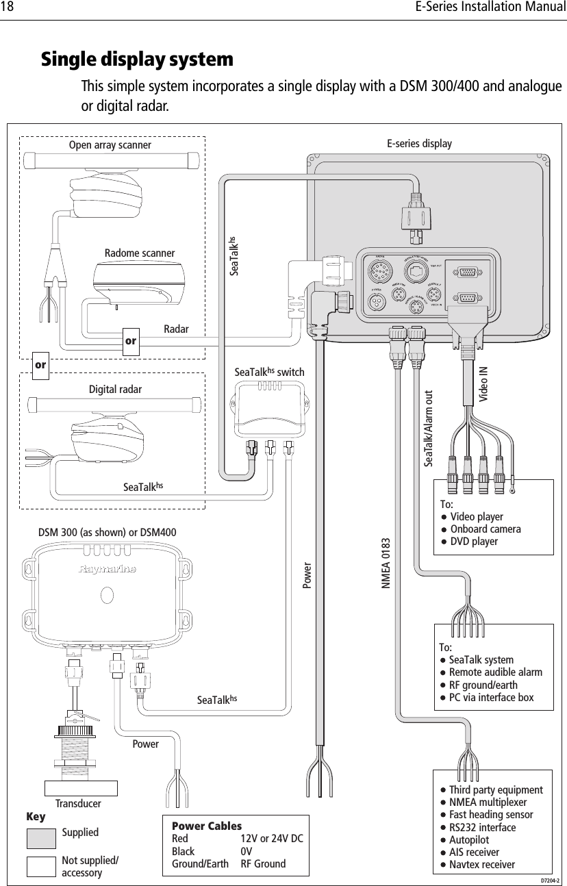 18 E-Series Installation ManualSingle display systemThis simple system incorporates a single display with a DSM 300/400 and analogue or digital radar.Power CablesRed  12V or 24V DCBlack 0VGround/Earth RF GroundThird party equipmentNMEA multiplexerFast heading sensorRS232 interfaceAutopilotAIS receiverNavtex receiverTo: Video player Onboard camera  DVD playerTo: SeaTalk system  Remote audible alarm RF ground/earth  PC via interface boxSeaTalkhs switchSeaTalkhsSeaTalkhsSeaTalkhsRadarKeyPowerSuppliedNot supplied/accessory D7204-2TransducerPowerNMEA 0183Video INSeaTalk/Alarm outOpen array scannerRadome scannerDigital radarE-series displayDSM 300 (as shown) or DSM400oror