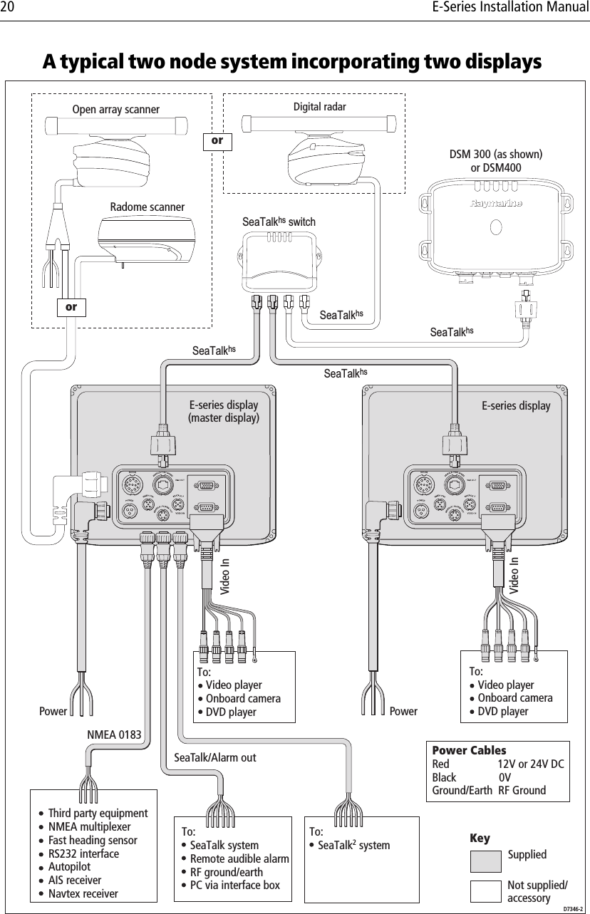 20 E-Series Installation ManualA typical two node system incorporating two displaysPower CablesRed     12V or 24V DCBlack     0VGround/Earth  RF GroundTo: SeaTalk2 system To: SeaTalk system  Remote audible alarm RF ground/earth  PC via interface boxThird party equipmentNMEA multiplexerFast heading sensorRS232 interfaceAutopilotAIS receiverNavtex receiverKeySuppliedNot supplied/accessoryDigital radarDSM 300 (as shown)or DSM400SeaTalkhs switchSeaTalkhsSeaTalkhsSeaTalkhsSeaTalkhsOpen array scannerRadome scannerororTo: Video player Onboard camera  DVD playerTo: Video player Onboard camera  DVD playerPower PowerNMEA 0183Video InSeaTalk/Alarm outE-series display(master display)D7346-2Video InE-series display