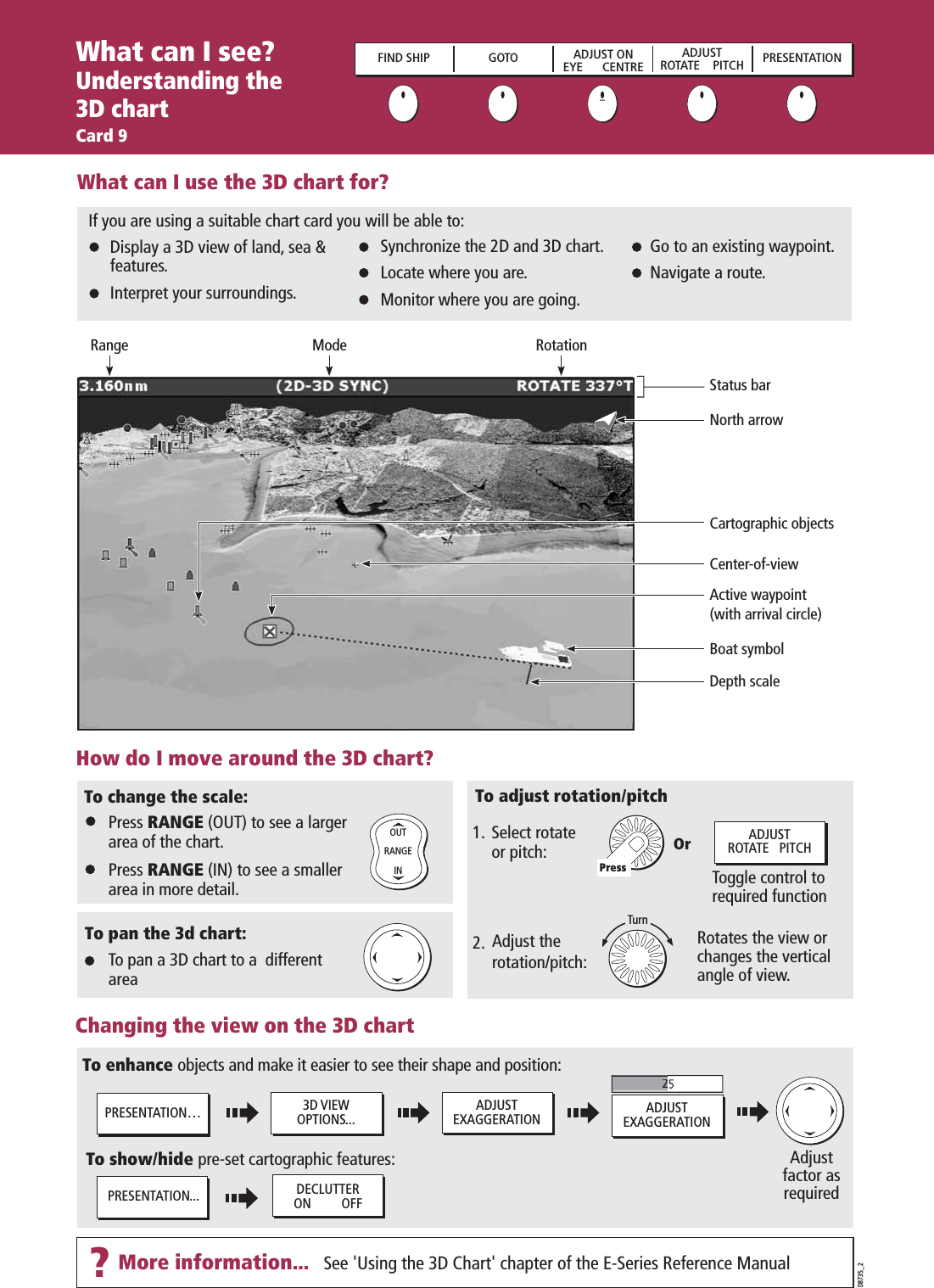 3D VIEWOPTIONS...PRESENTATION… ADJUSTEXAGGERATION ADJUSTEXAGGERATION2Adjustfactor as requiredPRESENTATION... DECLUTTERON         OFFD8735_2Changing the view on the 3D chartWhat can I use the 3D chart for?How do I move around the 3D chart?To change the scale:To pan the 3d chart:Mode RotationRangeBoat symbolCenter-of-viewNorth arrowCartographic objectsDepth scaleActive waypoint(with arrival circle)To adjust rotation/pitchRotates the view orchanges the verticalangle of view.Adjust therotation/pitch:Select rotateor pitch:Toggle control to required functionStatus barTo enhance objects and make it easier to see their shape and position:To show/hide pre-set cartographic features:Press RANGE (OUT) to see a larger area of the chart.Press RANGE (IN) to see a smaller area in more detail.To pan a 3D chart to a  different areaSee &apos;Using the 3D Chart&apos; chapter of the E-Series Reference ManualRANGEINOUTTurn1.2.If you are using a suitable chart card you will be able to:What can I see?Understanding the 3D chartCard 9Synchronize the 2D and 3D chart.Locate where you are.Monitor where you are going.Display a 3D view of land, sea &amp; features.Interpret your surroundings.FIND SHIP GOTO ADJUST ONEYE      CENTREADJUSTROTATE    PITCH PRESENTATIONPressOr ADJUSTROTATE   PITCHGo to an existing waypoint.Navigate a route.?More information...