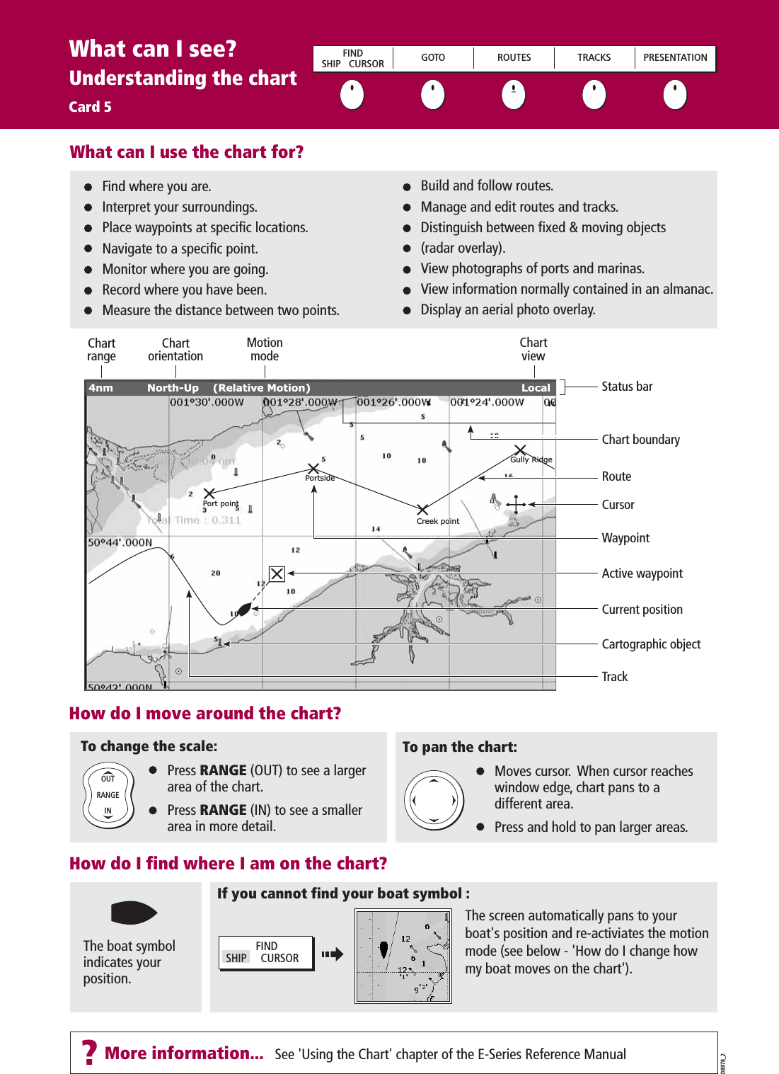 See &apos;Using the Chart&apos; chapter of the E-Series Reference ManualD8978_2RANGEINOUT4nm North-Up (Relative Motion) Local Gully RidgeCreek pointPort pointPortsideHow do I move around the chart?What can I use the chart for?ChartrangeChartorientationMotionmodeChartviewChart boundaryStatus barCursorRouteWaypointCurrent positionTrackCartographic objectActive waypointFind where you are.Interpret your surroundings.Place waypoints at specific locations.Navigate to a specific point.Monitor where you are going.Record where you have been.Measure the distance between two points.Moves cursor.  When cursor reaches window edge, chart pans to a different area.Press and hold to pan larger areas.Press RANGE (OUT) to see a larger area of the chart.Press RANGE (IN) to see a smaller area in more detail.To change the scale: To pan the chart:Build and follow routes.Manage and edit routes and tracks.Distinguish between fixed &amp; moving objects(radar overlay).View photographs of ports and marinas.View information normally contained in an almanac. Display an aerial photo overlay. What can I see?Understanding the chartCard 5FINDSHIP   CURSOR GOTO ROUTES TRACKS PRESENTATIONHow do I find where I am on the chart?If you cannot find your boat symbol :The boat symbol indicates your position.  FINDSHIP     CURSOR   The screen automatically pans to your boat&apos;s position and re-activiates the motion mode (see below - &apos;How do I change how my boat moves on the chart&apos;).?More information...