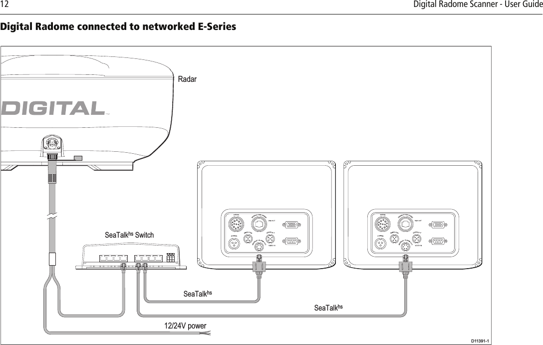 12          Digital Radome Scanner - User Guide Digital Radome connected to networked E-SeriesRadarD11391-112/24V powerSeaTalkhsSeaTalkhsSeaTalkhs Switch