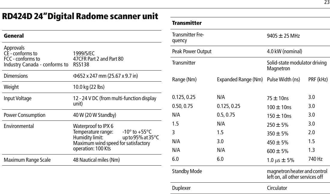                                23RD424D 24”Digital Radome scanner unit             GeneralApprovalsCE - conforms toFCC - conforms toIndustry Canada - conforms to1999/5/EC47CFR Part 2 and Part 80RSS138Dimensions Φ652 x 247 mm (25.67 x 9.7 in)Weight 10.0 kg (22 lbs)Input Voltage  12 - 24 V DC (from multi-function display unit)Power Consumption 40 W (20 W Standby)Environmental Waterproof to IPX 6Temperature range: -10° to +55°CHumidity limit: up to 95% at 35°C Maximum wind speed for satisfactory operation: 100 Kts Maximum Range Scale 48 Nautical miles (Nm)            TransmitterTransmitter Fre-quency 9405 ± 25 MHzPeak Power Output 4.0 kW (nominal)Transmitter Solid-state modulator driving MagnetronRange (Nm) Expanded Range (Nm) Pulse Width (ns) PRF (kHz)0.125, 0.25 N/A 75 ± 10ns 3.0 0.50, 0.75 0.125, 0.25 100 ± 10ns 3.0N/A 0.5, 0.75 150 ± 10ns 3.01.5 N/A 250 ± 5% 3.03 1.5 350 ± 5% 2.0N/A 3.0 450 ± 5% 1.5N/A N/A 600 ± 5% 1.36.0 6.0 1.0 μs ± 5% 740 HzStandby Mode magnetron heater and control left on, all other services offDuplexer Circulator