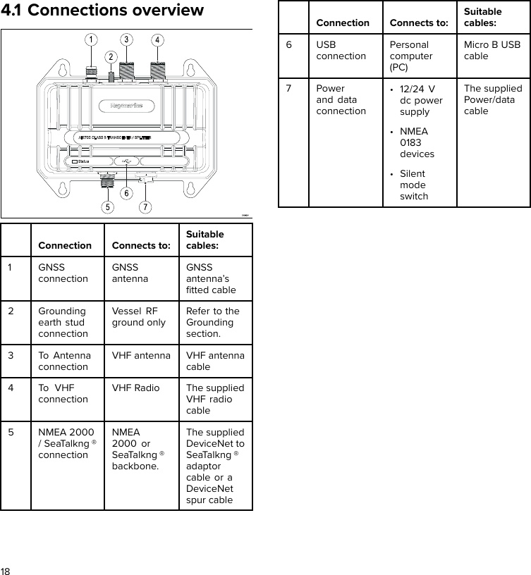 4.1 Connections overviewConnection Connects to:Suitablecables:1GNSSconnectionGNSSantennaGNSSantenna’sﬁtted cable2 Groundingearth studconnectionVessel RFground onlyRefer to theGroundingsection.3To AntennaconnectionVHF antenna VHF antennacable4 To VHFconnectionVHF Radio The suppliedVHF radiocable5NMEA 2000/ SeaTalkng ®connectionNMEA2000 orSeaTalkng ®backbone.The suppliedDeviceNet toSeaTalkng ®adaptorcable or aDeviceNetspur cableConnection Connects to:Suitablecables:6 USBconnectionPersonalcomputer(PC)Micro B USBcable7 Powerand dataconnection• 12/24 Vdc powersupply• NMEA0183devices• SilentmodeswitchThe suppliedPower/datacable18