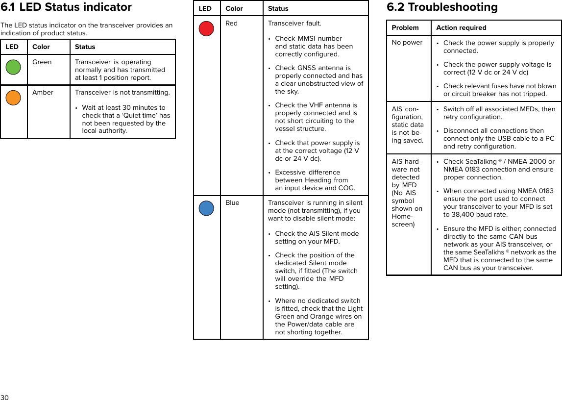 6.1 LED Status indicatorThe LED status indicator on the transceiver provides anindication of product status.LED Color StatusGreen Transceiver is operatingnormally and has transmittedat least 1 position report.Amber Transceiver is not transmitting.• Wait at least 30 minutes tocheck that a ‘Quiet time’ hasnot been requested by thelocal authority.LED Color StatusRed Transceiver fault.• Check MMSI numberand static data has beencorrectly conﬁgured.• Check GNSS antenna isproperly connected and hasa clear unobstructed view ofthe sky.• Check the VHF antenna isproperly connected and isnot short circuiting to thevessel structure.• Check that power supply isat the correct voltage (12 Vdc or 24 V dc).• Excessive differencebetween Heading froman input device and COG.Blue Transceiver is running in silentmode (not transmitting), if youwant to disable silent mode:• Check the AIS Silent modesetting on your MFD.• Check the position of thededicated Silent modeswitch, if ﬁtted (The switchwill override the MFDsetting).• Where no dedicated switchis ﬁtted, check that the LightGreen and Orange wires onthe Power/data cable arenot shorting together.6.2 TroubleshootingProblem Action requiredNo power • Check the power supply is properlyconnected.• Check the power supply voltage iscorrect (12 V dc or 24 V dc)• Check relevant fuses have not blownor circuit breaker has not tripped.AIS con-ﬁguration,static datais not be-ing saved.• Switch off all associated MFDs, thenretry conﬁguration.• Disconnect all connections thenconnect only the USB cable to a PCand retry conﬁguration.AIS hard-ware notdetectedby MFD(No AISsymbolshown onHome-screen)• Check SeaTalkng ® / NMEA 2000 orNMEA 0183 connection and ensureproper connection.• When connected using NMEA 0183ensure the port used to connectyour transceiver to your MFD is setto 38,400 baud rate.• Ensure the MFD is either; connecteddirectly to the same CAN busnetwork as your AIS transceiver, orthe same SeaTalkhs ® network as theMFD that is connected to the sameCAN bus as your transceiver.30