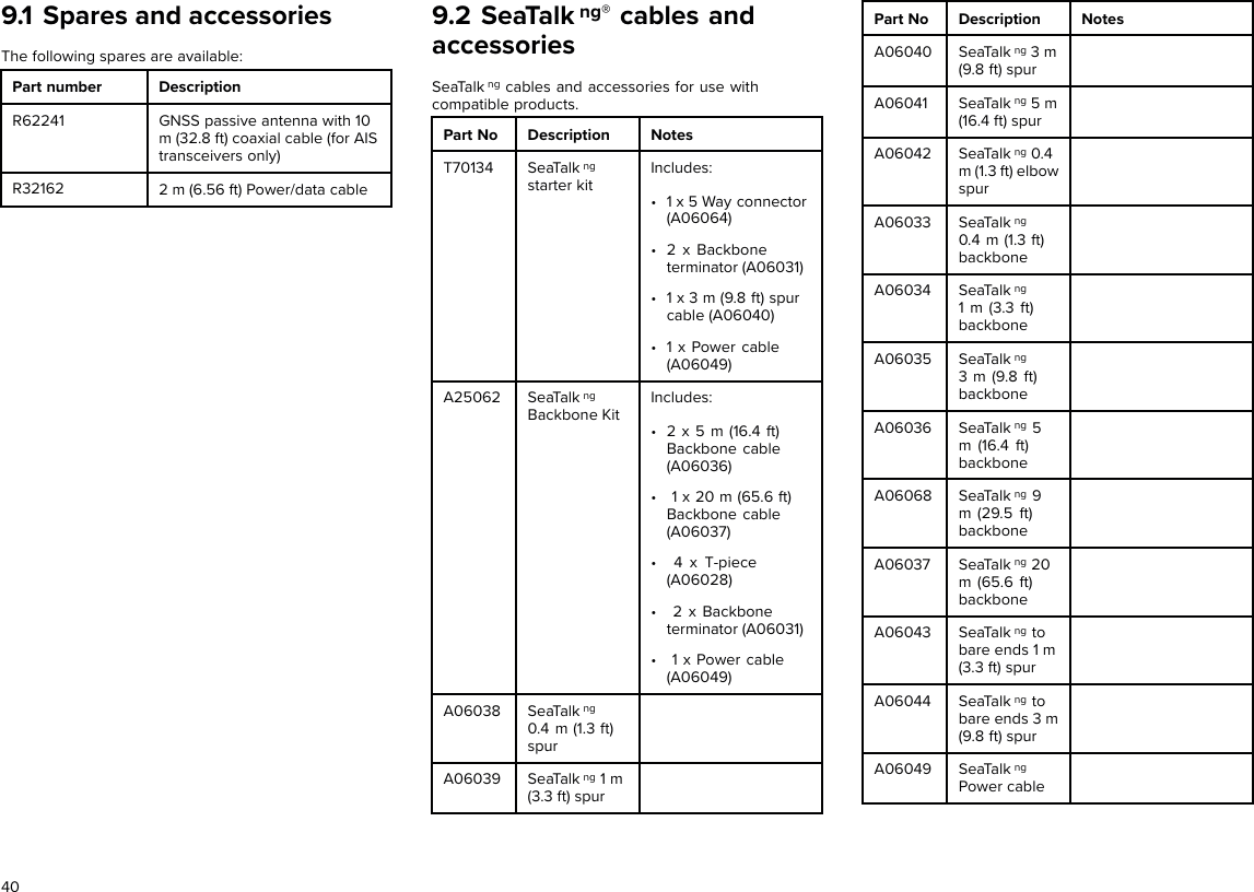 9.1 Spares and accessoriesThe following spares are available:Part number DescriptionR62241 GNSS passive antenna with 10m (32.8 ft) coaxial cable (for AIStransceivers only)R32162 2 m (6.56 ft) Power/data cable9.2 SeaTalk ng® cables andaccessoriesSeaTalk ng cables and accessories for use withcompatible products.Part No Description NotesT70134 SeaTalk ngstarter kitIncludes:• 1 x 5 Way connector(A06064)• 2 x Backboneterminator (A06031)• 1 x 3 m (9.8 ft) spurcable (A06040)• 1 x Power cable(A06049)A25062 SeaTalk ngBackbone KitIncludes:• 2 x 5 m (16.4 ft)Backbone cable(A06036)• 1 x 20 m (65.6 ft)Backbone cable(A06037)• 4 x T-piece(A06028)• 2 x Backboneterminator (A06031)• 1 x Power cable(A06049)A06038 SeaTalk ng0.4 m (1.3 ft)spurA06039 SeaTalk ng 1 m(3.3 ft) spurPart No Description NotesA06040 SeaTalk ng 3 m(9.8 ft) spurA06041 SeaTalk ng 5 m(16.4 ft) spurA06042 SeaTalk ng 0.4m (1.3 ft) elbowspurA06033 SeaTalk ng0.4 m (1.3 ft)backboneA06034 SeaTalk ng1 m (3.3 ft)backboneA06035 SeaTalk ng3 m (9.8 ft)backboneA06036 SeaTalk ng 5m (16.4 ft)backboneA06068 SeaTalk ng 9m (29.5 ft)backboneA06037 SeaTalk ng 20m (65.6 ft)backboneA06043 SeaTalk ng tobare ends 1 m(3.3 ft) spurA06044 SeaTalk ng tobare ends 3 m(9.8 ft) spurA06049 SeaTalk ngPower cable40