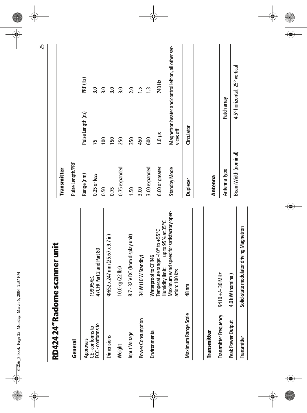                                25RD424 24”Radome scanner unit             GeneralApprovalsCE - conforms toFCC - conforms to 1999/5/EC47CFR Part 2 and Part 80Dimensions Φ652 x 247 mm (25.67 x 9.7 in)Weight 10.0 kg (22 lbs)Input Voltage  8.7 - 32 V DC (from display unit)Power Consumption 34 W (10 W Standby)Environmental Waterproof to CFR46Temperature range: -10° to +55°CHumidity limit: up to 95% at 35°C Maximum wind speed for satisfactory oper-ation: 100 KtsMaximum Range Scale 48 nm            TransmitterTransmitter Frequency 9410 +/– 30 MHzPeak Power Output 4.0 kW (nominal)Transmitter Solid-state modulator driving MagnetronPulse Length/PRFRange (nm) Pulse Length (ns) PRF (Hz)0.25 or less 75 3.0 0.50 100 3.00.75 150 3.00.75 expanded 250 3.01.50 350 2.03.00 450 1.53.00 expanded 600 1.36.00 or greater 1.0 μs 740 HzStandby Mode Magnetron heater and control left on, all other ser-vices offDuplexer CirculatorAntennaAntenna Type Patch arrayBeam Width (nominal) 4.5° horizontal, 25° vertical             Transmitter81256_3.book  Page 25  Monday, March 6, 2006  2:37 PM