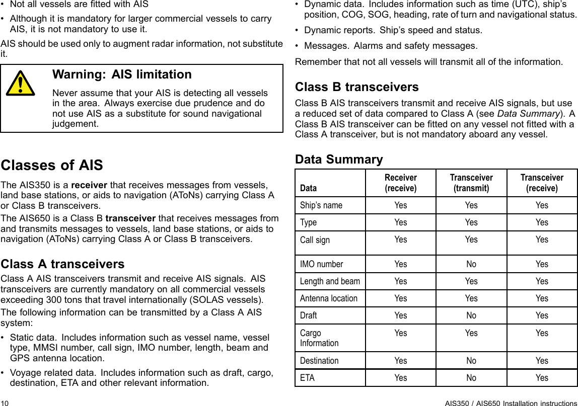 •NotallvesselsarettedwithAIS•AlthoughitismandatoryforlargercommercialvesselstocarryAIS,itisnotmandatorytouseit.AISshouldbeusedonlytoaugmentradarinformation,notsubstituteit.Warning:AISlimitationNeverassumethatyourAISisdetectingallvesselsinthearea.AlwaysexercisedueprudenceanddonotuseAISasasubstituteforsoundnavigationaljudgement.ClassesofAISTheAIS350isareceiverthatreceivesmessagesfromvessels,landbasestations,oraidstonavigation(AT oNs)carryingClassAorClassBtransceivers.TheAIS650isaClassBtransceiverthatreceivesmessagesfromandtransmitsmessagestovessels,landbasestations,oraidstonavigation(AT oNs)carryingClassAorClassBtransceivers.ClassAtransceiversClassAAIStransceiverstransmitandreceiveAISsignals.AIStransceiversarecurrentlymandatoryonallcommercialvesselsexceeding300tonsthattravelinternationally(SOLASvessels).ThefollowinginformationcanbetransmittedbyaClassAAISsystem:•Staticdata.Includesinformationsuchasvesselname,vesseltype,MMSInumber,callsign,IMOnumber,length,beamandGPSantennalocation.•Voyagerelateddata.Includesinformationsuchasdraft,cargo,destination,ETAandotherrelevantinformation.•Dynamicdata.Includesinformationsuchastime(UTC),ship’sposition,COG,SOG,heading,rateofturnandnavigationalstatus.•Dynamicreports.Ship’sspeedandstatus.•Messages.Alarmsandsafetymessages.Rememberthatnotallvesselswilltransmitalloftheinformation.ClassBtransceiversClassBAIStransceiverstransmitandreceiveAISsignals,butuseareducedsetofdatacomparedtoClassA(seeDataSummary).AClassBAIStransceivercanbettedonanyvesselnotttedwithaClassAtransceiver,butisnotmandatoryaboardanyvessel.DataSummaryDataReceiver(receive)Transceiver(transmit)Transceiver(receive)Ship’snameYesYesYesTypeYesYesYesCallsignYesYesYesIMOnumberYesNoYesLengthandbeamYesYesYesAntennalocationYesYesYesDraftYesNoYesCargoInformationYesYesYesDestinationYesNoYesETAYesNoYes10AIS350/AIS650Installationinstructions