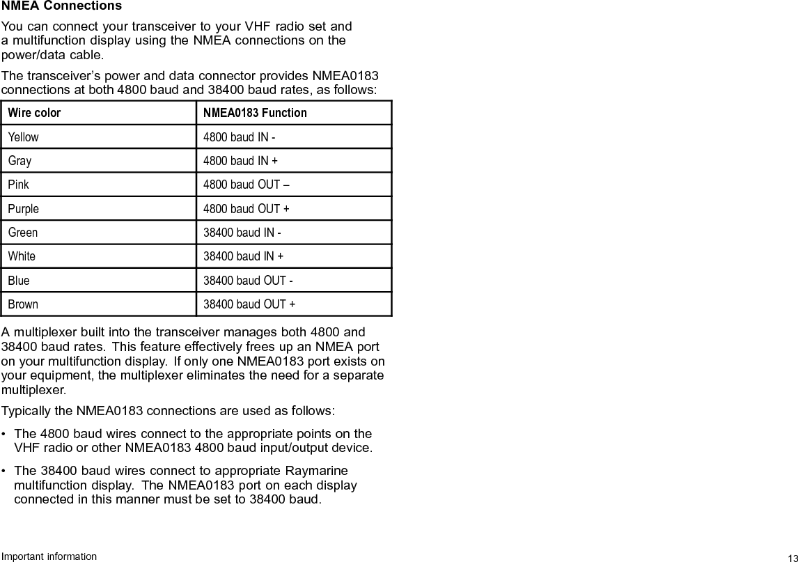 14AIS350/AIS650Installationinstructions