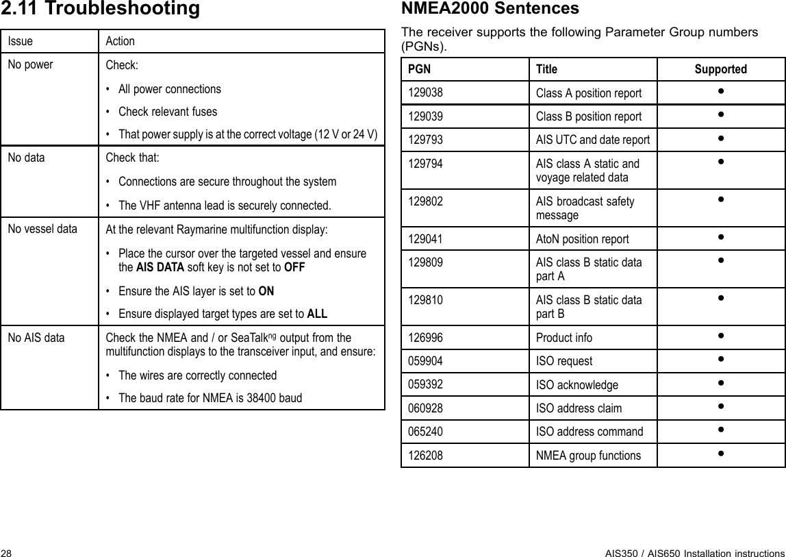 2.11TroubleshootingIssueActionNopowerCheck:•Allpowerconnections•Checkrelevantfuses•Thatpowersupplyisatthecorrectvoltage(12Vor24V)NodataCheckthat:•Connectionsaresecurethroughoutthesystem•TheVHFantennaleadissecurelyconnected.NovesseldataAttherelevantRaymarinemultifunctiondisplay:•PlacethecursoroverthetargetedvesselandensuretheAISDATAsoftkeyisnotsettoOFF•EnsuretheAISlayerissettoON•EnsuredisplayedtargettypesaresettoALLNoAISdataChecktheNMEAand/orSeaTalkngoutputfromthemultifunctiondisplaystothetransceiverinput,andensure:•Thewiresarecorrectlyconnected•ThebaudrateforNMEAis38400baudNMEA2000SentencesThereceiversupportsthefollowingParameterGroupnumbers(PGNs).PGNTitleSupported129038ClassApositionreport●129039ClassBpositionreport●129793AISUTCanddatereport●129794AISclassAstaticandvoyagerelateddata●129802AISbroadcastsafetymessage●129041AtoNpositionreport●129809AISclassBstaticdatapartA●129810AISclassBstaticdatapartB●126996Productinfo●059904ISOrequest●059392ISOacknowledge●060928ISOaddressclaim●065240ISOaddresscommand●126208NMEAgroupfunctions●28AIS350/AIS650Installationinstructions