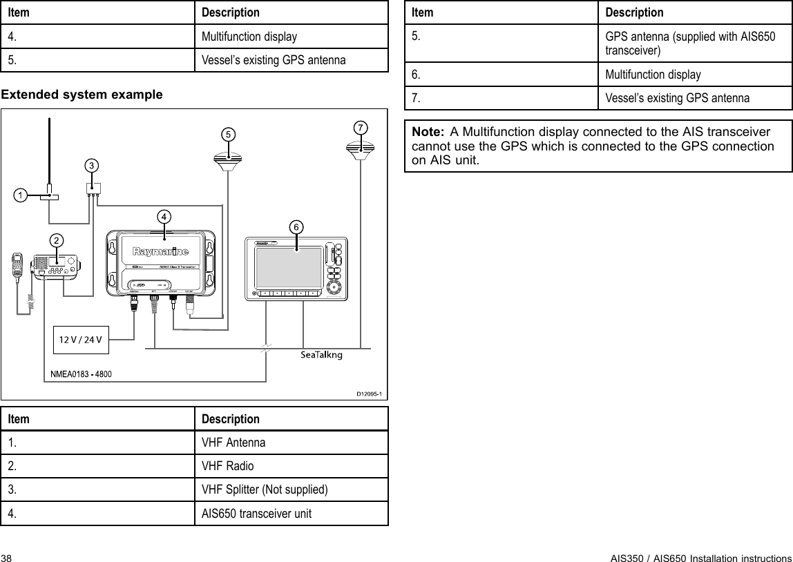 ItemDescription4.Multifunctiondisplay5.Vessel’sexistingGPSantennaExtendedsystemexampleNMEA0183 - 480045231StatusPWR/Da ta STng VHF ANTAIS650  Clas s B Tra nsce iverGPS  ANTUSB00004464712 V / 24 VSeaTalkngD12095-1ItemDescription1.VHFAntenna2.VHFRadio3.VHFSplitter(Notsupplied)4.AIS650transceiverunitItemDescription5.GPSantenna(suppliedwithAIS650transceiver)6.Multifunctiondisplay7.Vessel’sexistingGPSantennaNote:AMultifunctiondisplayconnectedtotheAIStransceivercannotusetheGPSwhichisconnectedtotheGPSconnectiononAISunit.38AIS350/AIS650Installationinstructions