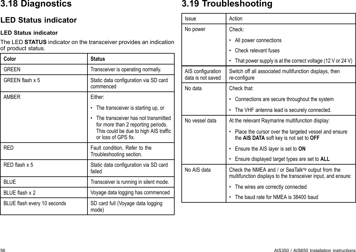 3.18DiagnosticsLEDStatusindicatorLEDStatusindicatorTheLEDSTATUSindicatoronthetransceiverprovidesanindicationofproductstatus.ColorStatusGREENTransceiverisoperatingnormally.GREENashx5StaticdatacongurationviaSDcardcommencedAMBEREither:•Thetransceiverisstartingup,or•Thetransceiverhasnottransmittedformorethan2reportingperiods.ThiscouldbeduetohighAIStrafcorlossofGPSx.REDFaultcondition,RefertotheTroubleshootingsection.REDashx5StaticdatacongurationviaSDcardfailedBLUETransceiverisrunninginsilentmode.BLUEashx2VoyagedatalogginghascommencedBLUEashevery10secondsSDcardfull(Voyagedataloggingmode)3.19TroubleshootingIssueActionNopowerCheck:•Allpowerconnections•Checkrelevantfuses•Thatpowersupplyisatthecorrectvoltage(12Vor24V)AIScongurationdataisnotsavedSwitchoffallassociatedmultifunctiondisplays,thenre-congureNodataCheckthat:•Connectionsaresecurethroughoutthesystem•TheVHFantennaleadissecurelyconnected.NovesseldataAttherelevantRaymarinemultifunctiondisplay:•PlacethecursoroverthetargetedvesselandensuretheAISDATAsoftkeyisnotsettoOFF•EnsuretheAISlayerissettoON•EnsuredisplayedtargettypesaresettoALLNoAISdataChecktheNMEAand/orSeaTalkngoutputfromthemultifunctiondisplaystothetransceiverinput,andensure:•Thewiresarecorrectlyconnected•ThebaudrateforNMEAis38400baud56AIS350/AIS650Installationinstructions