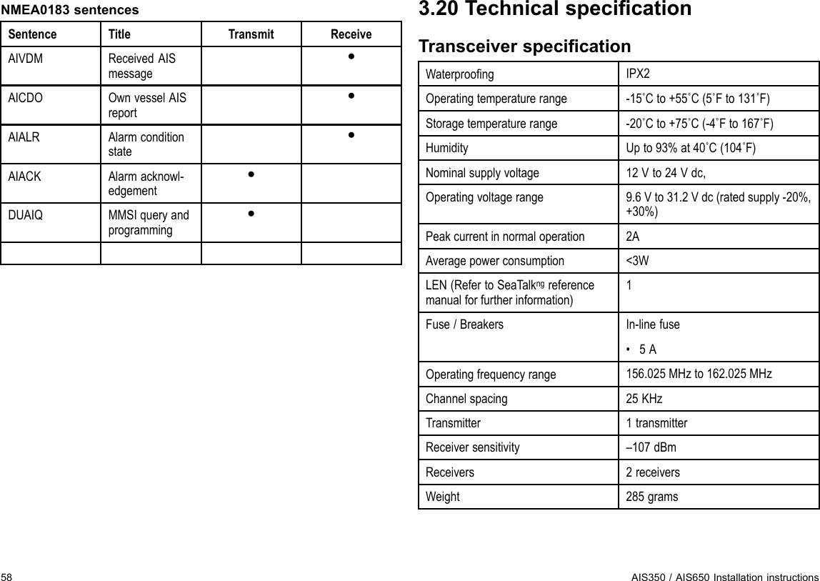 NMEA0183sentencesSentenceTitleTransmitReceiveAIVDMReceivedAISmessage●AICDOOwnvesselAISreport●AIALRAlarmconditionstate●AIACKAlarmacknowl-edgement●DUAIQMMSIqueryandprogramming●3.20TechnicalspecicationTransceiverspecicationWaterproongIPX2Operatingtemperaturerange-15˚Cto+55˚C(5˚Fto131˚F)Storagetemperaturerange-20˚Cto+75˚C(-4˚Fto167˚F)HumidityUpto93%at40˚C(104˚F)Nominalsupplyvoltage12Vto24Vdc,Operatingvoltagerange9.6Vto31.2Vdc(ratedsupply-20%,+30%)Peakcurrentinnormaloperation2AAveragepowerconsumption&lt;3WLEN(RefertoSeaTalkngreferencemanualforfurtherinformation)1Fuse/BreakersIn-linefuse•5AOperatingfrequencyrange156.025MHzto162.025MHzChannelspacing25KHzTransmitter1transmitterReceiversensitivity–107dBmReceivers2receiversWeight285grams58AIS350/AIS650Installationinstructions