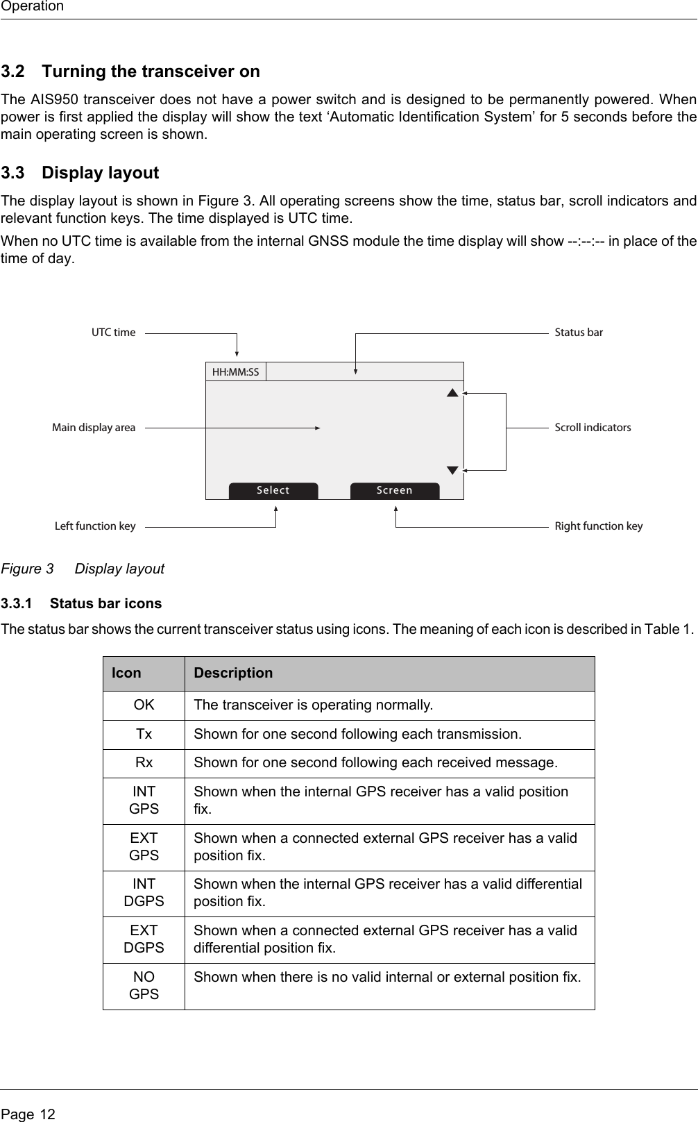 OperationPage 123.2 Turning the transceiver onThe AIS950 transceiver does not have a power switch and is designed to be permanently powered. When power is first applied the display will show the text ‘Automatic Identification System’ for 5 seconds before the main operating screen is shown.3.3 Display layoutThe display layout is shown in Figure 3. All operating screens show the time, status bar, scroll indicators and relevant function keys. The time displayed is UTC time.When no UTC time is available from the internal GNSS module the time display will show --:--:-- in place of the time of day.Figure 3 Display layout3.3.1 Status bar iconsThe status bar shows the current transceiver status using icons. The meaning of each icon is described in Table 1. Icon DescriptionOK The transceiver is operating normally.Tx Shown for one second following each transmission.Rx Shown for one second following each received message.INTGPSShown when the internal GPS receiver has a valid position fix.EXTGPSShown when a connected external GPS receiver has a valid position fix.INTDGPSShown when the internal GPS receiver has a valid differential position fix.EXTDGPSShown when a connected external GPS receiver has a valid differential position fix.NOGPSShown when there is no valid internal or external position fix.HH:MM:SSSelect ScreenMain display areaUTC timeLeft function keyScroll indicatorsStatus barRight function key