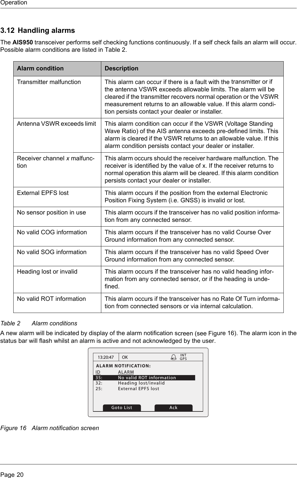 OperationPage 203.12 Handling alarmsThe AIS950 transceiver performs self checking functions continuously. If a self check fails an alarm will occur. Possible alarm conditions are listed in Table 2. Table 2 Alarm conditionsA new alarm will be indicated by display of the alarm notification screen (see Figure 16). The alarm icon in the status bar will flash whilst an alarm is active and not acknowledged by the user.Figure 16 Alarm notification screenAlarm condition DescriptionTransmitter malfunction This alarm can occur if there is a fault with the transmitter or if the antenna VSWR exceeds allowable limits. The alarm will be cleared if the transmitter recovers normal operation or the VSWR measurement returns to an allowable value. If this alarm condi-tion persists contact your dealer or installer.Antenna VSWR exceeds limit  This alarm condition can occur if the VSWR (Voltage Standing Wave Ratio) of the AIS antenna exceeds pre-defined limits. This alarm is cleared if the VSWR returns to an allowable value. If this alarm condition persists contact your dealer or installer.Receiver channel x malfunc-tionThis alarm occurs should the receiver hardware malfunction. The receiver is identified by the value of x. If the receiver returns to normal operation this alarm will be cleared. If this alarm condition persists contact your dealer or installer.External EPFS lost This alarm occurs if the position from the external Electronic Position Fixing System (i.e. GNSS) is invalid or lost.No sensor position in use This alarm occurs if the transceiver has no valid position informa-tion from any connected sensor.No valid COG information This alarm occurs if the transceiver has no valid Course Over Ground information from any connected sensor.No valid SOG information This alarm occurs if the transceiver has no valid Speed Over Ground information from any connected sensor.Heading lost or invalid This alarm occurs if the transceiver has no valid heading infor-mation from any connected sensor, or if the heading is unde-fined.No valid ROT information This alarm occurs if the transceiver has no Rate Of Turn informa-tion from connected sensors or via internal calculation.13:20:47ALARM NOTIFICATION:ID ALARM 35:  No valid ROT information32: Heading lost/invalid25:  External EPFS lostOKGPSINTGoto List Ack