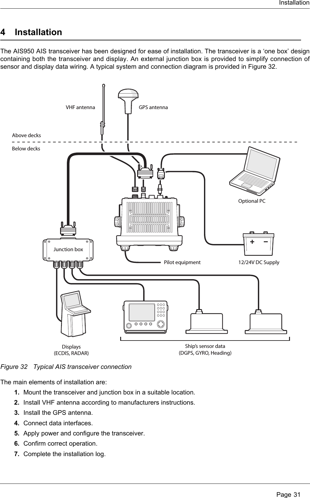 Installation Page 314 InstallationThe AIS950 AIS transceiver has been designed for ease of installation. The transceiver is a ‘one box’ design containing both the transceiver and display. An external junction box is provided to simplify connection of sensor and display data wiring. A typical system and connection diagram is provided in Figure 32.Figure 32 Typical AIS transceiver connection The main elements of installation are:1. Mount the transceiver and junction box in a suitable location.2. Install VHF antenna according to manufacturers instructions.3. Install the GPS antenna.4. Connect data interfaces.5. Apply power and configure the transceiver.6. Confirm correct operation.7. Complete the installation log.GPS antenna12/24V DC SupplyPilot equipmentOptional PCVHF antennaAbove decksBelow decksJunction boxDisplays(ECDIS, RADAR)Ship’s sensor data(DGPS, GYRO, Heading)