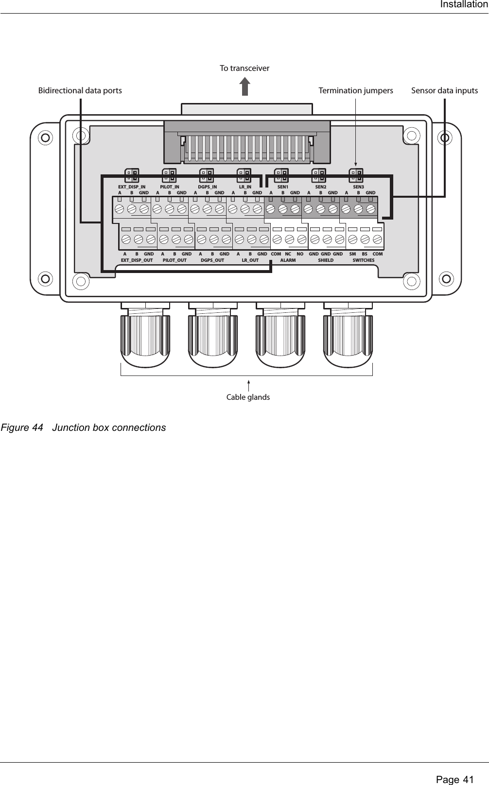 Installation Page 41Figure 44 Junction box connectionsCable glandsTo transceiverBidirectional data ports Sensor data inputsTermination jumpersABEXT_DISP_INGND A BPILOT_INGND A BDGPS_INGND A BLR_INGND A BSEN1GND A BSEN2GND A BSEN3GNDABEXT_DISP_OUTGND A BPILOT_OUTGND A BDGPS_OUTGND A BLR_OUTGND COM NCALARMNO GND GNDSHIELDGND SM BSSWITCHESCOM