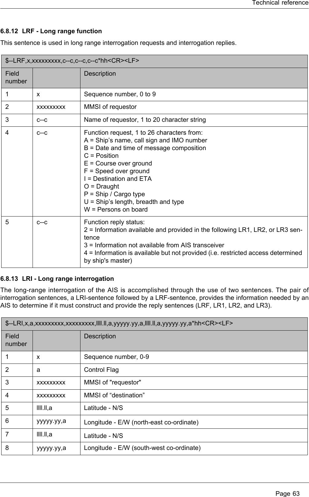 Technical reference Page 636.8.12 LRF - Long range functionThis sentence is used in long range interrogation requests and interrogation replies.6.8.13 LRI - Long range interrogationThe long-range interrogation of the AIS is accomplished through the use of two sentences. The pair of interrogation sentences, a LRI-sentence followed by a LRF-sentence, provides the information needed by an AIS to determine if it must construct and provide the reply sentences (LRF, LR1, LR2, and LR3).$--LRF,x,xxxxxxxxx,c--c,c--c,c--c*hh&lt;CR&gt;&lt;LF&gt; Field numberDescription1 x Sequence number, 0 to 9 2 xxxxxxxxx MMSI of requestor 3c--c Name of requestor, 1 to 20 character string 4c--c Function request, 1 to 26 characters from:A = Ship’s name, call sign and IMO numberB = Date and time of message compositionC = PositionE = Course over groundF = Speed over groundI = Destination and ETAO = DraughtP = Ship / Cargo typeU = Ship’s length, breadth and typeW = Persons on board5c--c Function reply status:2 = Information available and provided in the following LR1, LR2, or LR3 sen-tence 3 = Information not available from AIS transceiver 4 = Information is available but not provided (i.e. restricted access determined by ship&apos;s master)$--LRI,x,a,xxxxxxxxx,xxxxxxxxx,llll.ll,a,yyyyy.yy,a,llll.ll,a,yyyyy.yy,a*hh&lt;CR&gt;&lt;LF&gt; Field numberDescription1 x Sequence number, 0-9 2 a Control Flag 3 xxxxxxxxx MMSI of &quot;requestor&quot; 4 xxxxxxxxx MMSI of “destination” 5llll.ll,a Latitude - N/S 6yyyyy.yy,a Longitude - E/W (north-east co-ordinate) 7llll.ll,a Latitude - N/S8yyyyy.yy,a Longitude - E/W (south-west co-ordinate) 