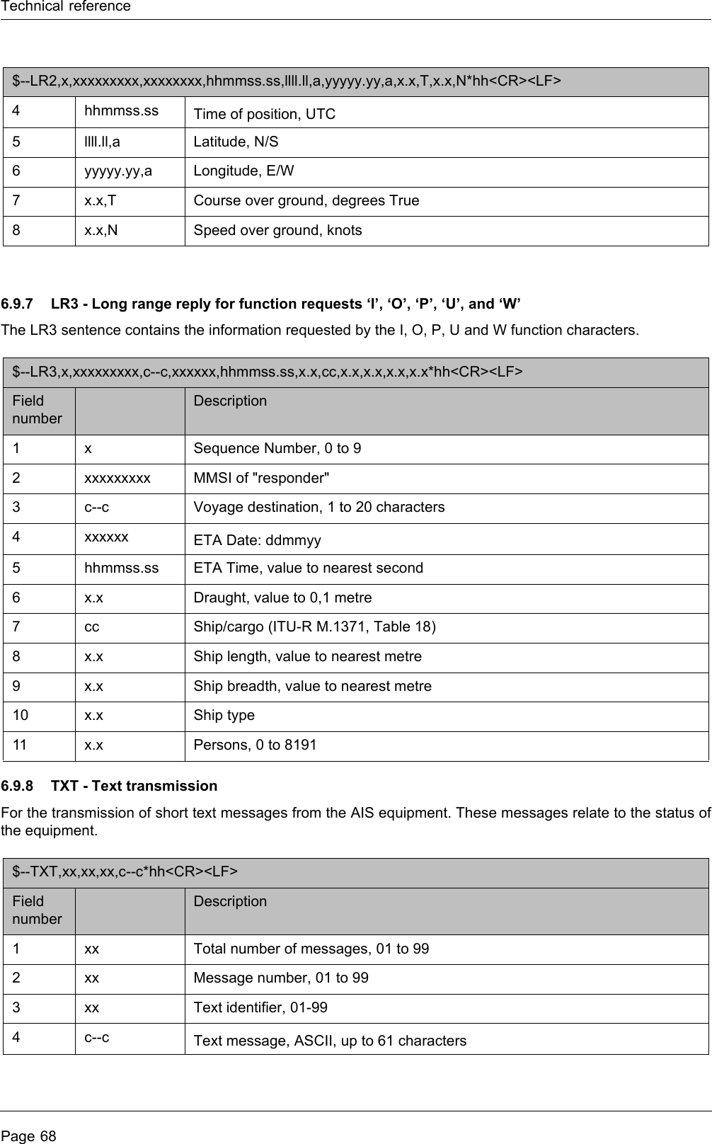 Technical referencePage 686.9.7 LR3 - Long range reply for function requests ‘I’, ‘O’, ‘P’, ‘U’, and ‘W’The LR3 sentence contains the information requested by the I, O, P, U and W function characters.6.9.8 TXT - Text transmissionFor the transmission of short text messages from the AIS equipment. These messages relate to the status of the equipment.4hhmmss.ss Time of position, UTC 5llll.ll,a Latitude, N/S 6yyyyy.yy,a Longitude, E/W 7x.x,T Course over ground, degrees True 8x.x,N Speed over ground, knots $--LR3,x,xxxxxxxxx,c--c,xxxxxx,hhmmss.ss,x.x,cc,x.x,x.x,x.x,x.x*hh&lt;CR&gt;&lt;LF&gt; Field numberDescription1 x Sequence Number, 0 to 9 2 xxxxxxxxx MMSI of &quot;responder&quot; 3c--c Voyage destination, 1 to 20 characters 4 xxxxxx ETA Date: ddmmyy 5hhmmss.ss ETA Time, value to nearest second 6x.x Draught, value to 0,1 metre 7 cc Ship/cargo (ITU-R M.1371, Table 18) 8x.x Ship length, value to nearest metre 9x.x Ship breadth, value to nearest metre 10 x.x Ship type 11 x.x Persons, 0 to 8191 $--TXT,xx,xx,xx,c--c*hh&lt;CR&gt;&lt;LF&gt; Field numberDescription1 xx Total number of messages, 01 to 99 2 xx Message number, 01 to 99 3 xx Text identifier, 01-99 4c--c Text message, ASCII, up to 61 characters $--LR2,x,xxxxxxxxx,xxxxxxxx,hhmmss.ss,llll.ll,a,yyyyy.yy,a,x.x,T,x.x,N*hh&lt;CR&gt;&lt;LF&gt; 