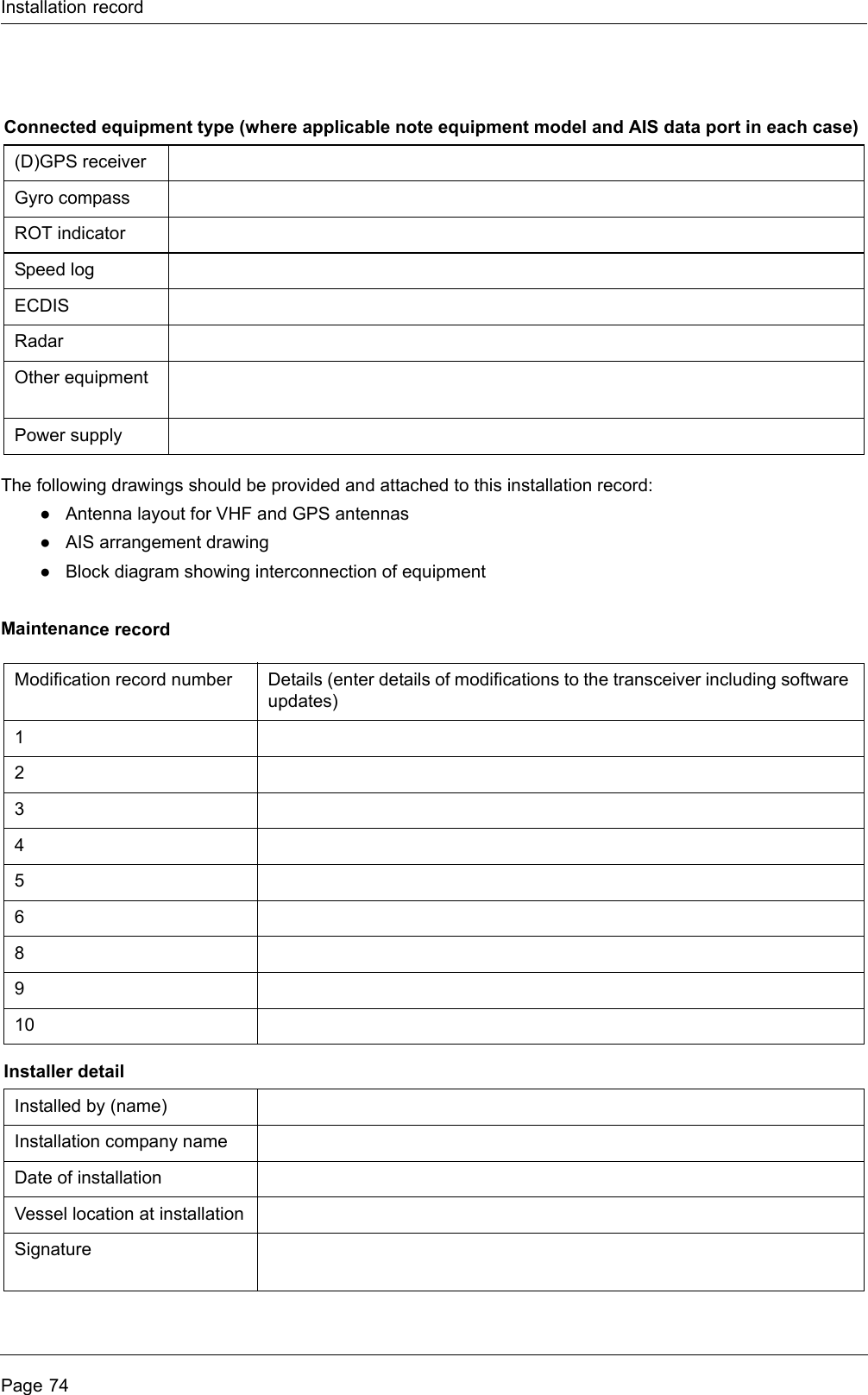 Installation recordPage 74The following drawings should be provided and attached to this installation record:●Antenna layout for VHF and GPS antennas●AIS arrangement drawing●Block diagram showing interconnection of equipmentMaintenance recordConnected equipment type (where applicable note equipment model and AIS data port in each case)(D)GPS receiverGyro compassROT indicatorSpeed logECDISRadarOther equipmentPower supplyModification record number Details (enter details of modifications to the transceiver including software updates)1234568910Installer detailInstalled by (name)Installation company nameDate of installationVessel location at installationSignature