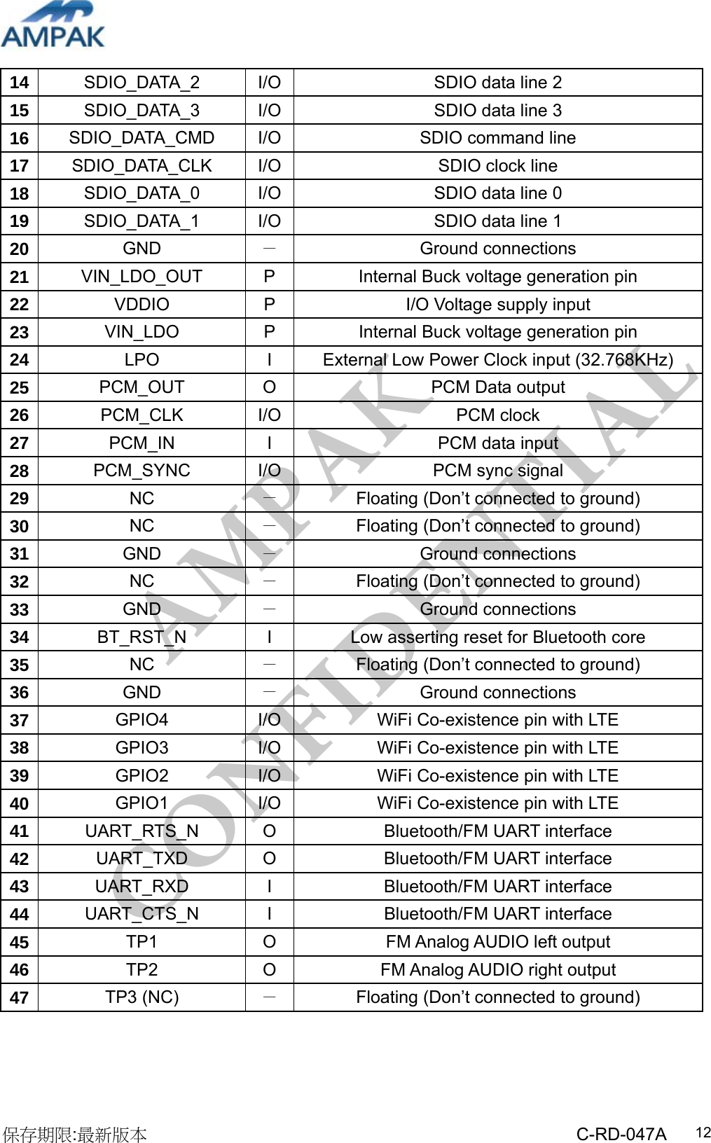 AMPAK  CONFIDENTIAL 保存期限:最新版本                                                 C-RD-047A  1214  SDIO_DATA_2  I/O SDIO data line 2 15  SDIO_DATA_3  I/O SDIO data line 3 16  SDIO_DATA_CMD  I/O SDIO command line 17  SDIO_DATA_CLK  I/O SDIO clock line   18  SDIO_DATA_0  I/O SDIO data line 0 19  SDIO_DATA_1  I/O SDIO data line 1 20  GND  － Ground connections 21  VIN_LDO_OUT  P  Internal Buck voltage generation pin 22  VDDIO  P  I/O Voltage supply input 23  VIN_LDO  P  Internal Buck voltage generation pin 24  LPO  I  External Low Power Clock input (32.768KHz) 25  PCM_OUT  O  PCM Data output 26  PCM_CLK I/O PCM clock 27  PCM_IN  I  PCM data input 28  PCM_SYNC  I/O PCM sync signal 29  NC  － Floating (Don’t connected to ground) 30  NC  － Floating (Don’t connected to ground)   31  GND  － Ground connections 32  NC  － Floating (Don’t connected to ground) 33  GND  － Ground connections 34  BT_RST_N  I  Low asserting reset for Bluetooth core 35  NC  － Floating (Don’t connected to ground) 36  GND  － Ground connections 37  GPIO4  I/O WiFi Co-existence pin with LTE 38  GPIO3  I/O WiFi Co-existence pin with LTE 39  GPIO2  I/O WiFi Co-existence pin with LTE 40  GPIO1  I/O WiFi Co-existence pin with LTE 41  UART_RTS_N  O  Bluetooth/FM UART interface 42  UART_TXD  O  Bluetooth/FM UART interface 43  UART_RXD  I  Bluetooth/FM UART interface 44  UART_CTS_N  I  Bluetooth/FM UART interface 45  TP1 O  FM Analog AUDIO left output  46  TP2  O  FM Analog AUDIO right output 47  TP3 (NC)  － Floating (Don’t connected to ground)    