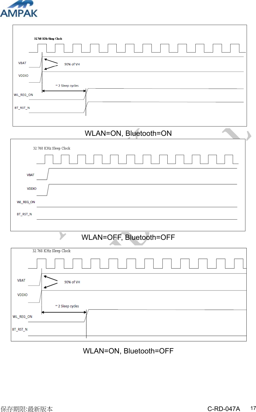 AMPAK  CONFIDENTIAL 保存期限:最新版本                                                 C-RD-047A  17   WLAN=ON, Bluetooth=ON  WLAN=OFF, Bluetooth=OFF  WLAN=ON, Bluetooth=OFF 