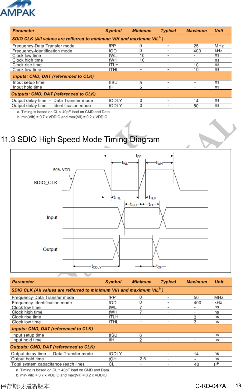 AMPAK  CONFIDENTIAL 保存期限:最新版本                                                 C-RD-047A  19  11.3 SDIO High Speed Mode Timing Diagram   