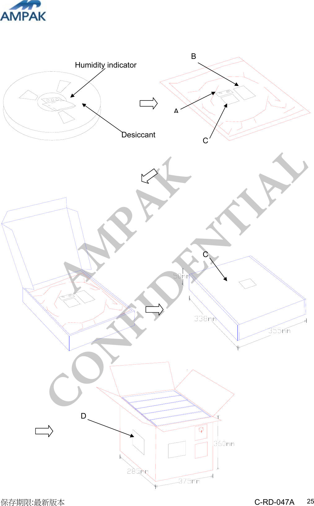 AMPAK  CONFIDENTIAL 保存期限:最新版本                                                 C-RD-047A  25                               AB C Humidity indicator Desiccant C D 