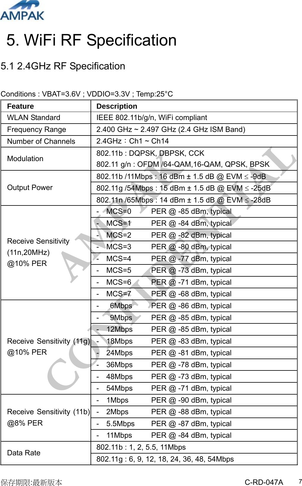 AMPAK  CONFIDENTIAL 保存期限:最新版本                                                 C-RD-047A  75. WiFi RF Specification 5.1 2.4GHz RF Specification  Conditions : VBAT=3.6V ; VDDIO=3.3V ; Temp:25°C Feature Description WLAN Standard  IEEE 802.11b/g/n, WiFi compliant Frequency Range    2.400 GHz ~ 2.497 GHz (2.4 GHz ISM Band) Number of Channels  2.4GHz：Ch1 ~ Ch14 Modulation  802.11b : DQPSK, DBPSK, CCK 802.11 g/n : OFDM /64-QAM,16-QAM, QPSK, BPSK   802.11b /11Mbps : 16 dBm ± 1.5 dB @ EVM  -9dB 802.11g /54Mbps : 15 dBm ± 1.5 dB @ EVM  -25dB Output Power 802.11n /65Mbps : 14 dBm ± 1.5 dB @ EVM  -28dB -    MCS=0    PER @ -85 dBm, typical -  MCS=1     PER @ -84 dBm, typical -    MCS=2    PER @ -82 dBm, typical -    MCS=3    PER @ -80 dBm, typical -    MCS=4    PER @ -77 dBm, typical -    MCS=5    PER @ -73 dBm, typical -    MCS=6    PER @ -71 dBm, typical Receive Sensitivity (11n,20MHz)  @10% PER -  MCS=7     PER @ -68 dBm, typical -   6Mbps   PER @ -86 dBm, typical -   9Mbps    PER @ -85 dBm, typical -    12Mbps    PER @ -85 dBm, typical -    18Mbps    PER @ -83 dBm, typical -    24Mbps    PER @ -81 dBm, typical -    36Mbps    PER @ -78 dBm, typical -    48Mbps    PER @ -73 dBm, typical Receive Sensitivity (11g) @10% PER -  54Mbps   PER @ -71 dBm, typical -  1Mbps    PER @ -90 dBm, typical -    2Mbps    PER @ -88 dBm, typical -    5.5Mbps   PER @ -87 dBm, typical Receive Sensitivity (11b) @8% PER -    11Mbps    PER @ -84 dBm, typical 802.11b : 1, 2, 5.5, 11Mbps Data Rate  802.11g : 6, 9, 12, 18, 24, 36, 48, 54Mbps 