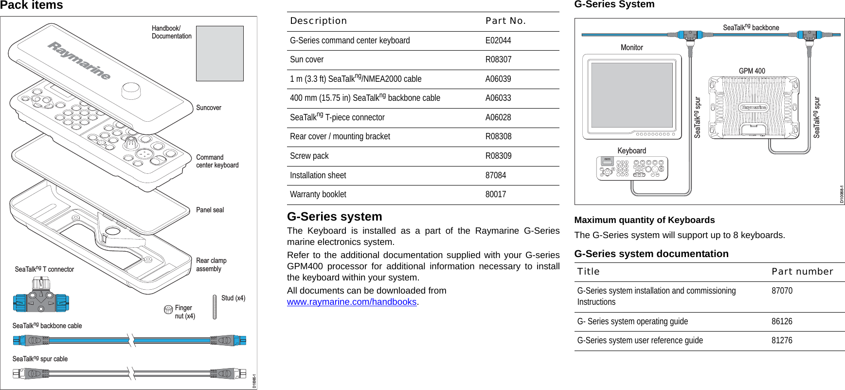 Pack itemsG-Series systemThe Keyboard is installed as a part of the Raymarine G-Seriesmarine electronics system.Refer to the additional documentation supplied with your G-seriesGPM400 processor for additional information necessary to installthe keyboard within your system.All documents can be downloaded fromwww.raymarine.com/handbooks.G-Series SystemMaximum quantity of KeyboardsThe G-Series system will support up to 8 keyboards.G-Series system documentationD10065-1SuncoverHandbook/DocumentationCommandcenter keyboardPanel sealStud (x4)Fingernut (x4)Rear clampassemblySeaTalkng backbone cableSeaTalkng spur cableSeaTalkng T connectorDescription Part No.G-Series command center keyboard E02044Sun cover R083071 m (3.3 ft) SeaTalkng/NMEA2000 cable A06039400 mm (15.75 in) SeaTalkng backbone cable A06033SeaTalkng T-piece connector A06028Rear cover / mounting bracket R08308Screw pack R08309Installation sheet 87084Warranty booklet 80017Title Part numberG-Series system installation and commissioning Instructions87070G- Series system operating guide 86126G-Series system user reference guide 81276MonitorKeyboardD10068-1SeaTalkng backboneSeaTalkng spurSeaTalkng spurGPM 4009WXYZ8TUV7PQRS4GHI5JKL6MNOACTIVEWPTSMOBDATAMENUPAGE.02ABC3DEF1CANCELSTANDBYDODGE PILOT OKRANGEOUTINENTER