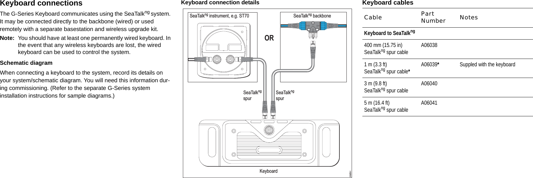 Keyboard connectionsThe G-Series Keyboard communicates using the SeaTalkng system. It may be connected directly to the backbone (wired) or used remotely with a separate basestation and wireless upgrade kit.Note: You should have at least one permanently wired keyboard. In the event that any wireless keyboards are lost, the wired keyboard can be used to control the system.Schematic diagramWhen connecting a keyboard to the system, record its details on your system/schematic diagram. You will need this information dur-ing commissioning. (Refer to the separate G-Series system installation instructions for sample diagrams.)Keyboard connection details Keyboard cablesORSeaTalkng instrument, e.g. ST70SeaTalkngspurSeaTalkngspurKeyboardSeaTalkng backboneD10070-1Cable Part Number NotesKeyboard to SeaTalkng400 mm (15.75 in) SeaTalkng spur cableA060381 m (3.3 ft)SeaTalkng spur cable*A06039*Suppled with the keyboard3 m (9.8 ft)SeaTalkng spur cableA060405 m (16.4 ft)SeaTalkng spur cableA06041