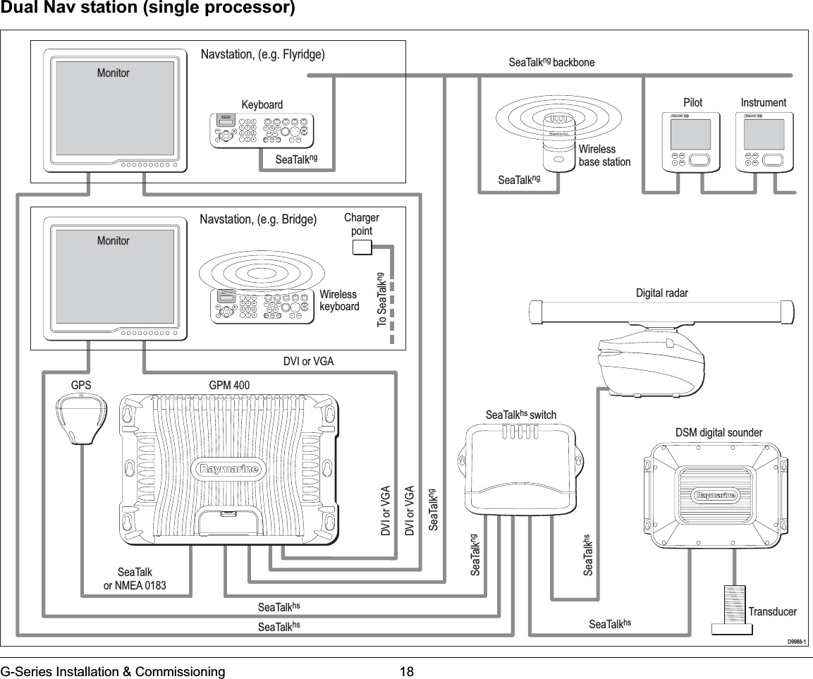 G-Series Installation &amp; Commissioning 18Dual Nav station (single processor)9WXYZ8TUV7PQRS4GHI5JKL6MNOACTIVEWPTSMOBDATAMENUPAGE.02ABC3DEF1CANCELSTANDBYDODGE PILOT OKRANGEOUTINENTER9WXYZ8TUV7PQRS4GHI5JKL6MNOACTIVEWPTSMOBDATAMENUPAGE.02ABC3DEF1CANCELSTANDBYDODGE PILOT OKRANGEOUTINENTERENTERCANCELMENUENTERCANCELMENUC/lines for plugs/socketsKeyboardWireless keyboardMonitorMonitorWirelessbase stationInstrumentPilotGPSSeaTalkhs switchDVI or VGADVI or VGADVI or VGASeaTalkor NMEA 0183GPM 400D9988-1TransducerDSM digital sounderDigital radarChargerpointSeaTalkng backboneSeaTalkhsSeaTalkhsSeaTalkhsSeaTalkhsSeaTalkngSeaTalkngSeaTalkngTo SeaTalkngSeaTalkngNavstation, (e.g. Bridge)Navstation, (e.g. Flyridge)