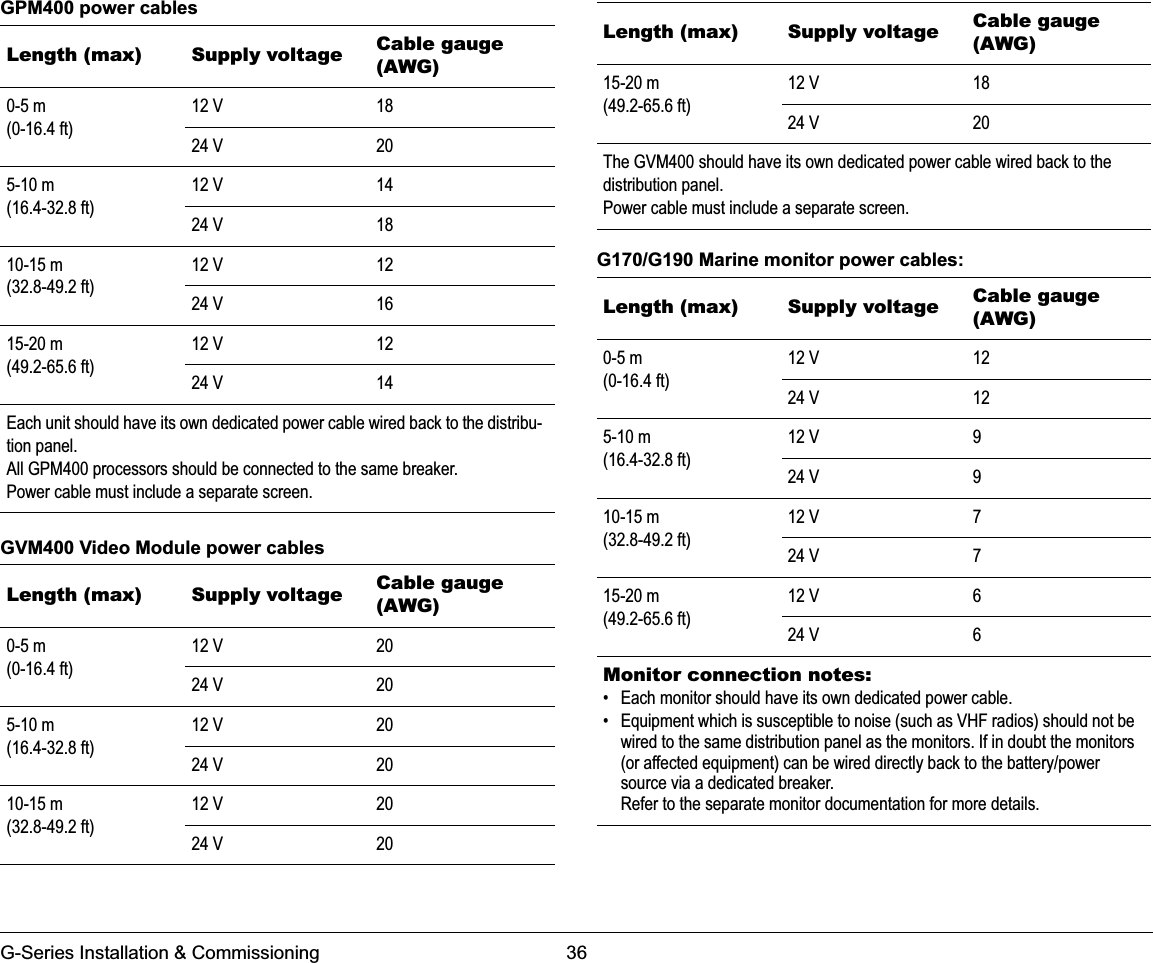 G-Series Installation &amp; Commissioning 36GPM400 power cablesGVM400 Video Module power cablesG170/G190 Marine monitor power cables:Length (max) Supply voltage Cable gauge (AWG)0-5 m(0-16.4 ft)12 V 1824 V 205-10 m(16.4-32.8 ft)12 V 1424 V 1810-15 m(32.8-49.2 ft)12 V 1224 V 1615-20 m(49.2-65.6 ft)12 V 1224 V 14Each unit should have its own dedicated power cable wired back to the distribu-tion panel.All GPM400 processors should be connected to the same breaker.Power cable must include a separate screen.Length (max) Supply voltage Cable gauge (AWG)0-5 m(0-16.4 ft)12 V 2024 V 205-10 m(16.4-32.8 ft)12 V 2024 V 2010-15 m(32.8-49.2 ft)12 V 2024 V 2015-20 m(49.2-65.6 ft)12 V 1824 V 20The GVM400 should have its own dedicated power cable wired back to the distribution panel.Power cable must include a separate screen.Length (max) Supply voltage Cable gauge (AWG)0-5 m(0-16.4 ft)12 V 1224 V 125-10 m(16.4-32.8 ft)12 V 924 V 910-15 m(32.8-49.2 ft)12 V 724 V 715-20 m(49.2-65.6 ft)12 V 624 V 6Monitor connection notes:• Each monitor should have its own dedicated power cable.• Equipment which is susceptible to noise (such as VHF radios) should not be wired to the same distribution panel as the monitors. If in doubt the monitors (or affected equipment) can be wired directly back to the battery/power source via a dedicated breaker.Refer to the separate monitor documentation for more details.Length (max) Supply voltage Cable gauge (AWG)