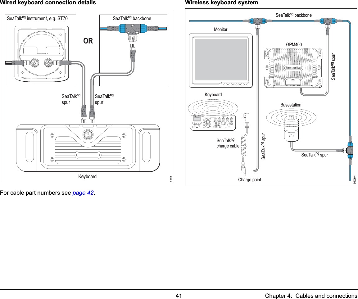 41 Chapter 4:  Cables and connectionsWired keyboard connection detailsFor cable part numbers see page 42.Wireless keyboard systemORSeaTalkng instrument, e.g. ST70SeaTalkngspurSeaTalkngspurKeyboardSeaTalkng backboneD10070-1MonitorKeyboardSeaTalkng backboneSeaTalkng spurSeaTalkng spurSeaTalkng spurGPM400D10069-1SeaTalkngcharge cableBasestationCharge point9WXYZ8TUV7PQRS4GHI5JKL6MNOACTIVEWPTSMOBDATAMENUPAGE.02ABC3DEF1CANCELSTANDBYDODGE PILOT OKRANGEOUTINENTER