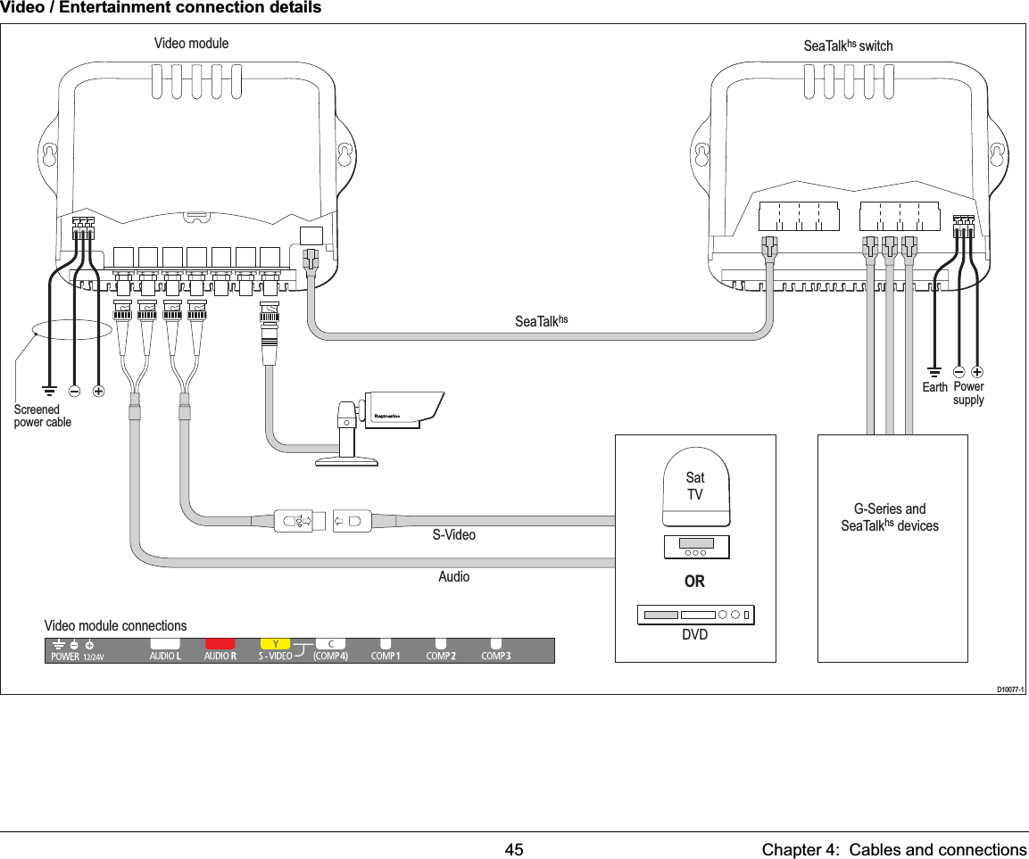 45 Chapter 4:  Cables and connectionsVideo / Entertainment connection detailsD10077-1Video module SeaTalkhs switchSeaTalkhs G-Series andSeaTalkhs devicesDVDORAudioVideo module connectionsS-VideoSatTVScreenedpower cablePowersupplyEarth