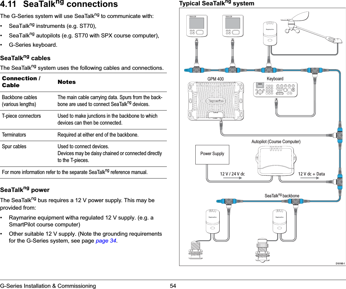 G-Series Installation &amp; Commissioning 544.11 SeaTalkng connectionsThe G-Series system will use SeaTalkng to communicate with:• SeaTalkng instruments (e.g. ST70),• SeaTalkng autopilots (e.g. ST70 with SPX course computer),• G-Series keyboard.SeaTalkng cablesThe SeaTalkng system uses the following cables and connections.SeaTalkng powerThe SeaTalkng bus requires a 12 V power supply. This may be provided from:• Raymarine equipment witha regulated 12 V supply. (e.g. a SmartPilot course computer)• Other suitable 12 V supply. (Note the grounding requirements for the G-Series system, see page page 34.Typical SeaTalkng systemConnection / Cable NotesBackbone cables(various lengths)The main cable carrying data. Spurs from the back-bone are used to connect SeaTalkng devices.T-piece connectors Used to make junctions in the backbone to which devices can then be connected.Terminators Required at either end of the backbone.Spur cables Used to connect devices.Devices may be daisy chained or connected directly to the T-pieces.For more information refer to the separate SeaTalkng reference manual.KeyboardGPM 400Autopilot (Course Computer)12 V / 24 V dc 12 V dc + DataD10195-1ENTERCANCELMENUENTERCANCELMENUPower Supply9WXYZ8TUV7PQRS4GHI5JKL6MNOACTIVEWPTSMOBDATAMENUPAGE.02ABC3DEF1CANCELSTANDBYDODGE PILOT OKRANGEOUTINENTERSeaTalkng backbone