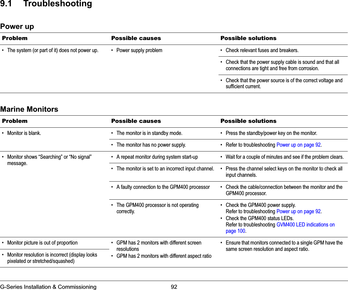 G-Series Installation &amp; Commissioning 929.1 TroubleshootingPower upMarine MonitorsProblem Possible causes Possible solutions• The system (or part of it) does not power up. • Power supply problem • Check relevant fuses and breakers.• Check that the power supply cable is sound and that all connections are tight and free from corrosion.• Check that the power source is of the correct voltage and sufficient current.Problem Possible causes Possible solutions• Monitor is blank. • The monitor is in standby mode. • Press the standby/power key on the monitor.• The monitor has no power supply. • Refer to troubleshooting Power up on page 92.• Monitor shows “Searching” or “No signal” message.• A repeat monitor during system start-up • Wait for a couple of minutes and see if the problem clears.• The monitor is set to an incorrect input channel. • Press the channel select keys on the monitor to check all input channels.• A faulty connection to the GPM400 processor • Check the cable/connection between the monitor and the GPM400 processor.• The GPM400 processor is not operating correctly.• Check the GPM400 power supply.Refer to troubleshooting Power up on page 92.• Check the GPM400 status LEDs.Refer to troubleshooting GVM400 LED indications on page 100.• Monitor picture is out of proportion • GPM has 2 monitors with different screen resolutions• GPM has 2 monitors with different aspect ratio• Ensure that monitors connected to a single GPM have the same screen resolution and aspect ratio.• Monitor resolution is incorrect (display looks pixelated or stretched/squashed)