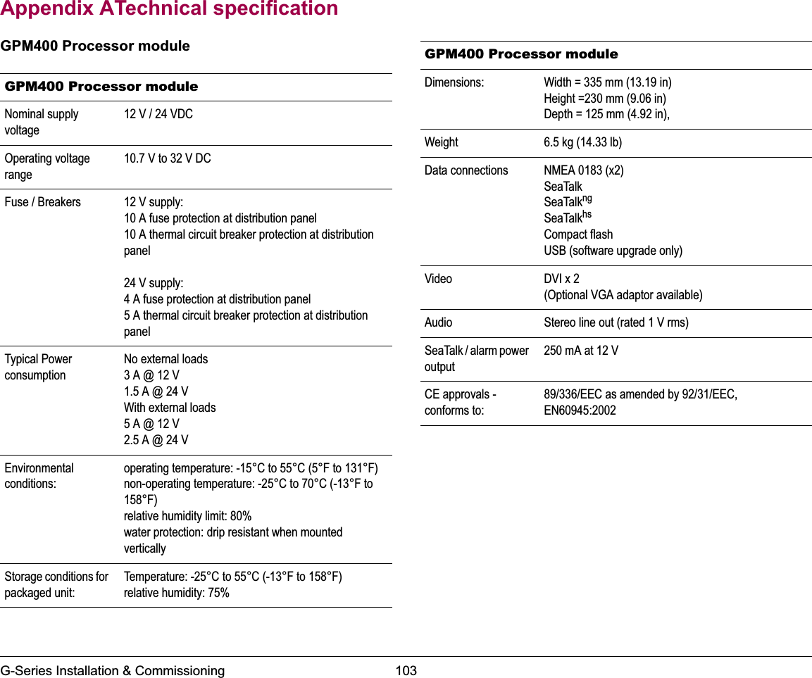 G-Series Installation &amp; Commissioning 103Appendix ATechnical specificationGPM400 Processor moduleGPM400 Processor module Nominal supply voltage12 V / 24 VDCOperating voltage range10.7 V to 32 V DCFuse / Breakers 12 V supply:10 A fuse protection at distribution panel10 A thermal circuit breaker protection at distribution panel24 V supply:4 A fuse protection at distribution panel5 A thermal circuit breaker protection at distribution panelTypical Power consumptionNo external loads3 A @ 12 V1.5 A @ 24 VWith external loads5 A @ 12 V2.5 A @ 24 VEnvironmental conditions:operating temperature: -15°C to 55°C (5°F to 131°F)non-operating temperature: -25°C to 70°C (-13°F to 158°F)relative humidity limit: 80%water protection: drip resistant when mounted verticallyStorage conditions for packaged unit:Temperature: -25°C to 55°C (-13°F to 158°F)relative humidity: 75%Dimensions: Width = 335 mm (13.19 in)Height =230 mm (9.06 in)Depth = 125 mm (4.92 in), Weight 6.5 kg (14.33 lb)Data connections NMEA 0183 (x2)SeaTalk SeaTalkngSeaTalkhsCompact flashUSB (software upgrade only)Video DVI x 2(Optional VGA adaptor available)Audio Stereo line out (rated 1 V rms)SeaTalk / alarm power output250 mA at 12 V CE approvals - conforms to:89/336/EEC as amended by 92/31/EEC, EN60945:2002GPM400 Processor module 