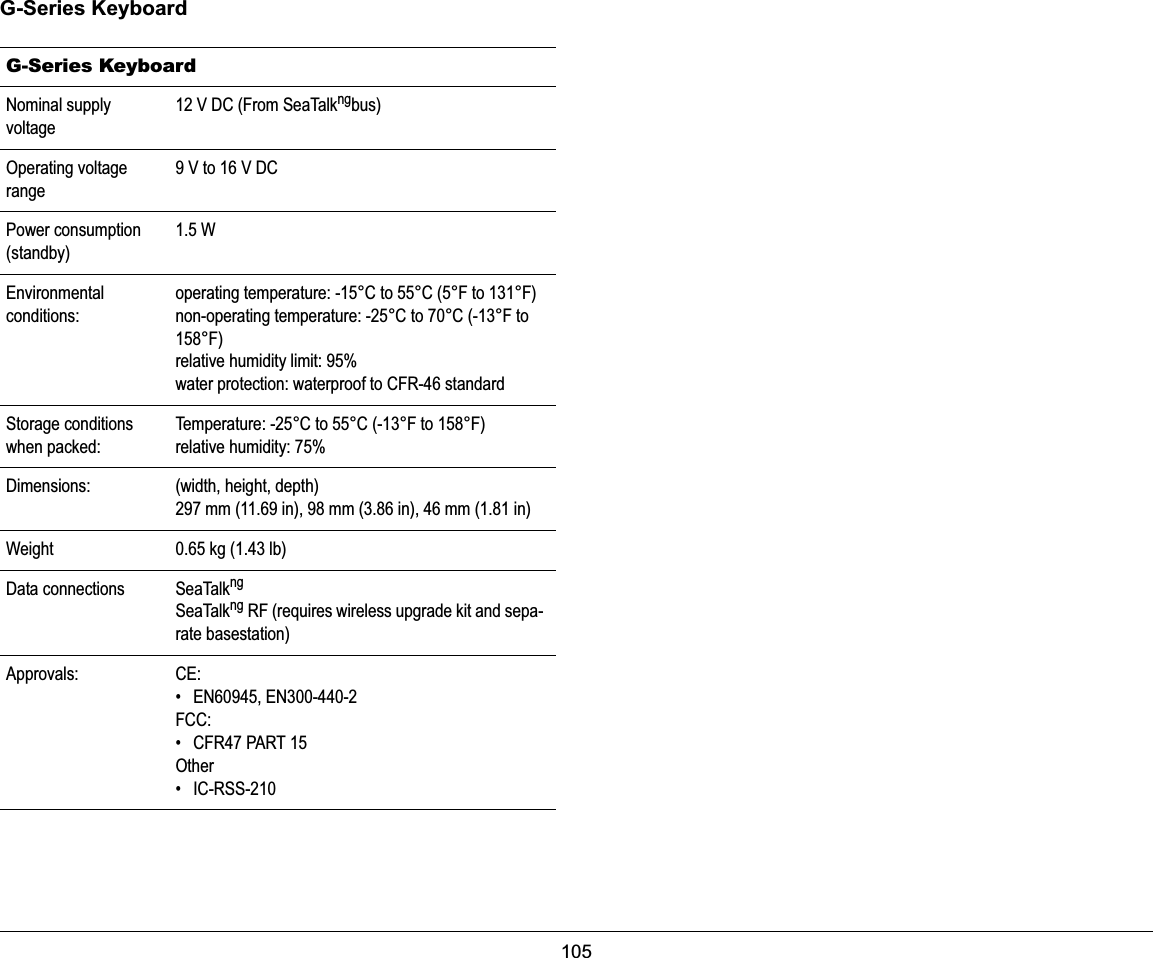 105  G-Series KeyboardG-Series Keyboard Nominal supply voltage12 V DC (From SeaTalkngbus)Operating voltage range9 V to 16 V DCPower consumption (standby)1.5 WEnvironmentalconditions:operating temperature: -15°C to 55°C (5°F to 131°F)non-operating temperature: -25°C to 70°C (-13°F to 158°F)relative humidity limit: 95%water protection: waterproof to CFR-46 standardStorage conditions when packed:Temperature: -25°C to 55°C (-13°F to 158°F)relative humidity: 75%Dimensions: (width, height, depth)297 mm (11.69 in), 98 mm (3.86 in), 46 mm (1.81 in)Weight 0.65 kg (1.43 lb)Data connections SeaTalkngSeaTalkng RF (requires wireless upgrade kit and sepa-rate basestation)Approvals: CE:• EN60945, EN300-440-2FCC:• CFR47 PART 15Other• IC-RSS-210