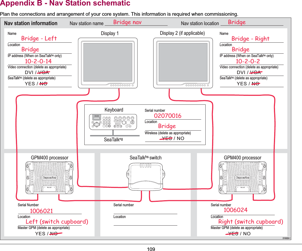 109  Appendix B - Nav Station schematicPlan the connections and arrangement of your core system. This information is required when commissioning.Nav station information Nav station name Nav station locationD10029-1Display 1 Display 2 (if applicable)KeyboardGPM400 processor9WXYZ8TUV7PQRS4GHI5JKL6MNOACTIVEWPTSMOBDATAMENUPAGE.02ABC3DEF1CANCELSTANDBYDODGE PILOT OKRANGEOUTINENTERSeaTalkngSerial numberLocationWireless (delete as appropriate)YES / NOMaster GPM (delete as appropriate)YES / NOMaster GPM (delete as appropriate)YES / NOSeaTalkhs (delete as appropriate)SeaTalkhs switchNameLocationIP address (When on SeaTalkhs only)Video connection (delete as appropriate)DVI / VGA YES / NOSeaTalkhs (delete as appropriate)NameLocationIP address (When on SeaTalkhs only)Video connection (delete as appropriate)DVI / VGA YES / NOSerial NumberLocationSerial numberLocationGPM400 processorSerial numberLocationBridge - RightBridgeBridge10-2-0-14-----10-2-0-2Bridge - Left1006021 1006024Left (switch cupboard) Right (switch cupboard)02070016Bridge--Bridge nav Bridge