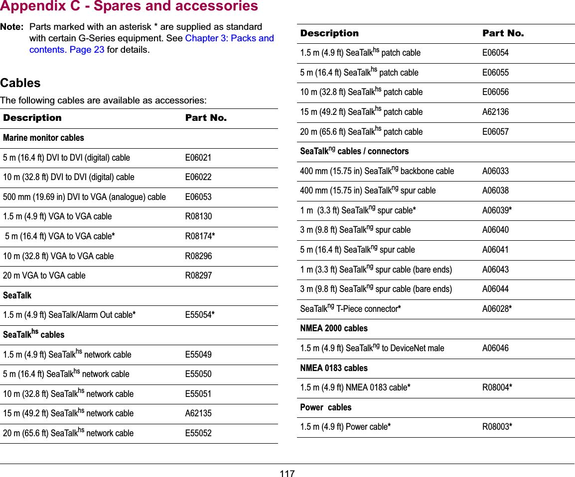 117  Appendix C - Spares and accessoriesNote: Parts marked with an asterisk * are supplied as standard with certain G-Series equipment. See Chapter 3: Packs and contents. Page 23 for details.CablesThe following cables are available as accessories:Description Part No.Marine monitor cables5 m (16.4 ft) DVI to DVI (digital) cable E0602110 m (32.8 ft) DVI to DVI (digital) cable E06022500 mm (19.69 in) DVI to VGA (analogue) cable E060531.5 m (4.9 ft) VGA to VGA cable R08130 5 m (16.4 ft) VGA to VGA cable*R08174*10 m (32.8 ft) VGA to VGA cable R0829620 m VGA to VGA cable R08297SeaTalk1.5 m (4.9 ft) SeaTalk/Alarm Out cable*E55054*SeaTalkhs cables1.5 m (4.9 ft) SeaTalkhs network cable E550495 m (16.4 ft) SeaTalkhs network cable E5505010 m (32.8 ft) SeaTalkhs network cable E5505115 m (49.2 ft) SeaTalkhs network cable A6213520 m (65.6 ft) SeaTalkhs network cable E550521.5 m (4.9 ft) SeaTalkhs patch cable E060545 m (16.4 ft) SeaTalkhs patch cable E0605510 m (32.8 ft) SeaTalkhs patch cable E0605615 m (49.2 ft) SeaTalkhs patch cable A6213620 m (65.6 ft) SeaTalkhs patch cable E06057SeaTalkng cables / connectors400 mm (15.75 in) SeaTalkng backbone cable A06033400 mm (15.75 in) SeaTalkng spur cable A060381 m  (3.3 ft) SeaTalkng spur cable*A06039*3 m (9.8 ft) SeaTalkng spur cable A060405 m (16.4 ft) SeaTalkng spur cable A060411 m (3.3 ft) SeaTalkng spur cable (bare ends) A06043 3 m (9.8 ft) SeaTalkng spur cable (bare ends) A06044SeaTalkng T-Piece connector*A06028*NMEA 2000 cables1.5 m (4.9 ft) SeaTalkng to DeviceNet male A06046NMEA 0183 cables1.5 m (4.9 ft) NMEA 0183 cable*R08004*Power cables1.5 m (4.9 ft) Power cable*R08003*Description Part No.