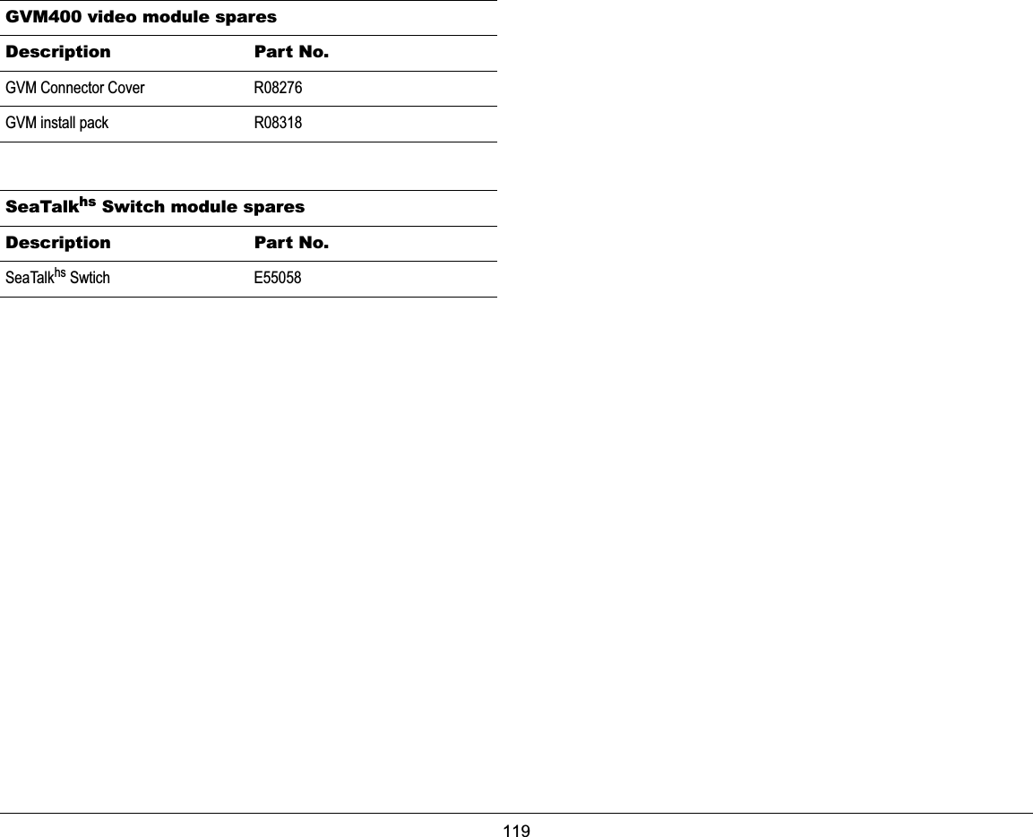 119  GVM400 video module sparesDescription Part No.GVM Connector Cover R08276GVM install pack R08318SeaTalkhs Switch module sparesDescription Part No.SeaTalkhs Swtich E55058