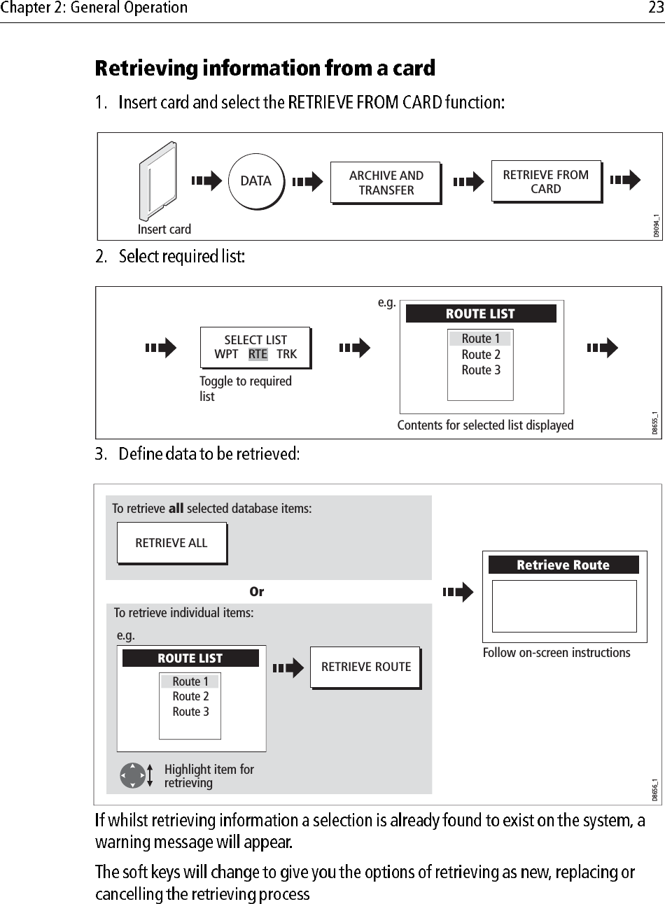                                     ARCHIVE ANDTRANSFERRETRIEVE FROMCARDDATAD9094_1Insert cardToggle to required  listD8655_1Contents for selected list displayedSELECT LISTWPT   RTE   TRKROUTE LIST Route 2Route 3Route1e.g.D8656_1Follow on-screen instructionsRetrieve Route RETRIEVE ROUTEOrTo retrieve all selected database items:To retrieve individual items:Highlight item forretrievinge.g.RETRIEVE ALLROUTE LIST Route 2Route 3Route1