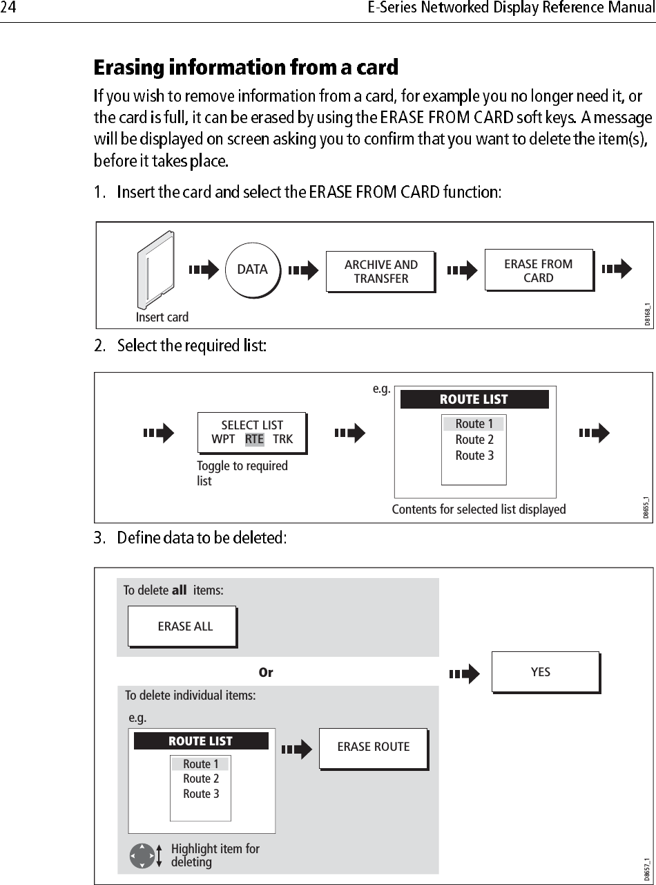                                                 ARCHIVE ANDTRANSFERERASE FROMCARDDATAD8168_1Insert cardToggle to required  listD8655_1Contents for selected list displayedSELECT LISTWPT   RTE   TRKROUTE LIST Route 2Route 3Route1e.g.D8657_1YESERASE ALLERASE ROUTEOrTo delete all  items:To delete individual items:Highlight item fordeletinge.g.ROUTE LIST Route 2Route 3Route 1