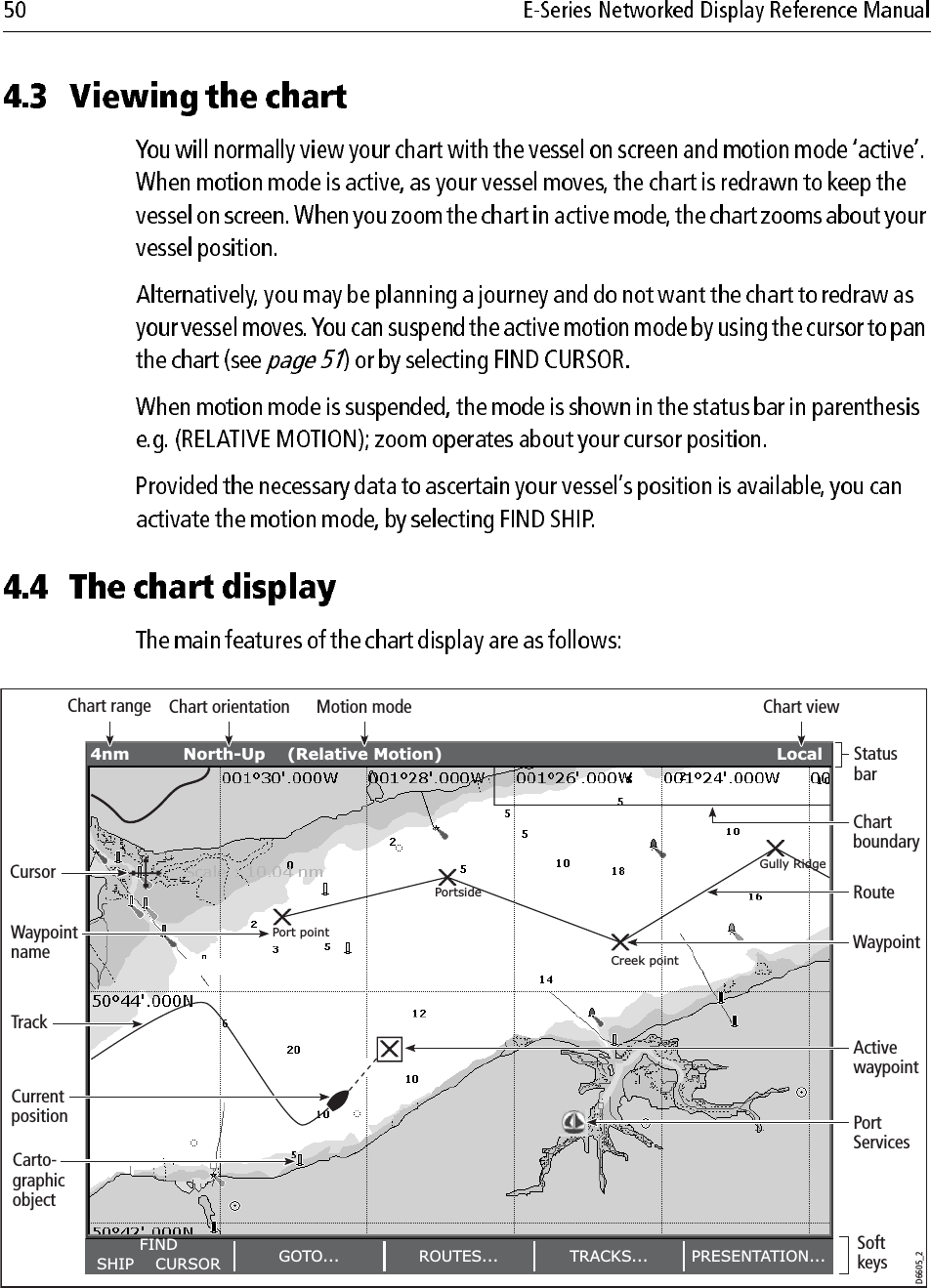             FINDSHIP    CURSOR GOTO... ROUTES... TRACKS... PRESENTATION...4nm North-Up (Relative Motion) Local Gully RidgeCreek pointPort pointPortsideChartboundaryChart range Chart orientation Motion modeStatusbarCursorRouteWaypointnameCurrentpositionWaypointTrackCarto-graphicobjectActivewaypointSoftkeysD6605_2Chart viewPortServices