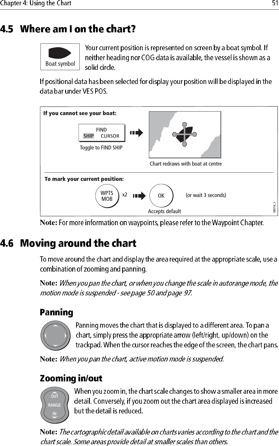                                     Note: Note:             Note:             Note: D6627-1Boat symbolD8714_1FINDSHIPChart redraws with boat at centreToggle to FIND SHIPIf you cannot see your boat:WPTSMOB OKAccepts default(or wait 3 seconds)x2To mark your current position:D6583-3D6585-2D6585-1RANGEINOUT