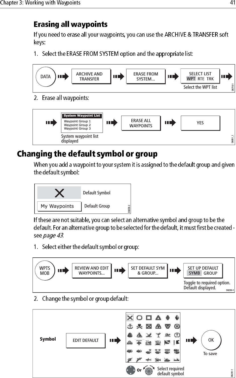                                                                         D8716-1ARCHIVE ANDTRANSFERERASE FROMSYSTEM...SELECT LISTDATAWPTSelect the WPT listD8851_1ERASE ALLWAYPOINTS YESWaypoint Group 1Waypoint Group 2Waypoint Group 3System Waypoint ListSystem waypoint list displayedD6658-2Default SymbolDefault GroupMy WaypointsD8290-1WPTSMOBREVIEW AND EDITWAYPOINTS...SET DEFAULT SYM&amp; GROUP...SET UP DEFAULTToggle to required option.Default displayed.SYMBD8291-1EDIT DEFAULTSelect requireddefault symbolTo saveOKSymbolOr