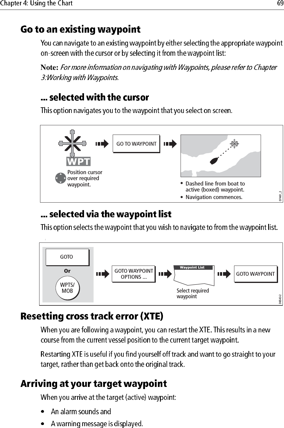 Note:                         :GO TO WAYPOINTD7461_2WPTPosition cursor over required waypoint. Dashed line from boat to active (boxed) waypoint.Navigation commences.WPTS/MOBD6543-2GOTO WAYPOINTOPTIONS ... GOTO WAYPOINTGOTOOr   Waypoint ListSelect requiredwaypoint