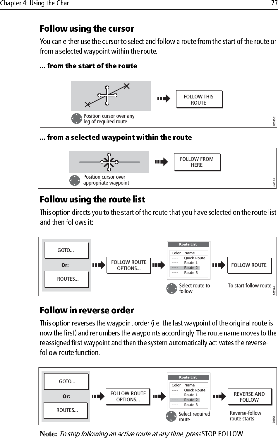                                                 Note: FOLLOW THISROUTED7510-2Position cursor over any leg of required routeFOLLOW FROMHERED6717-3Position cursor over appropriate waypointD6539-4FOLLOW ROUTEOPTIONS... FOLLOW ROUTEROUTES...GOTO...Or:Route ListColor   Name----     Quick Route----     Route 1----     Route 2----     Route 3Select route tofollowTo start follow routeD8362_1FOLLOW ROUTEOPTIONS...REVERSE ANDFOLLOWROUTES...GOTO...Or:Route ListColor   Name----     Quick Route----     Route 1----     Route 2----     Route 3Select required routeReverse-followroute starts