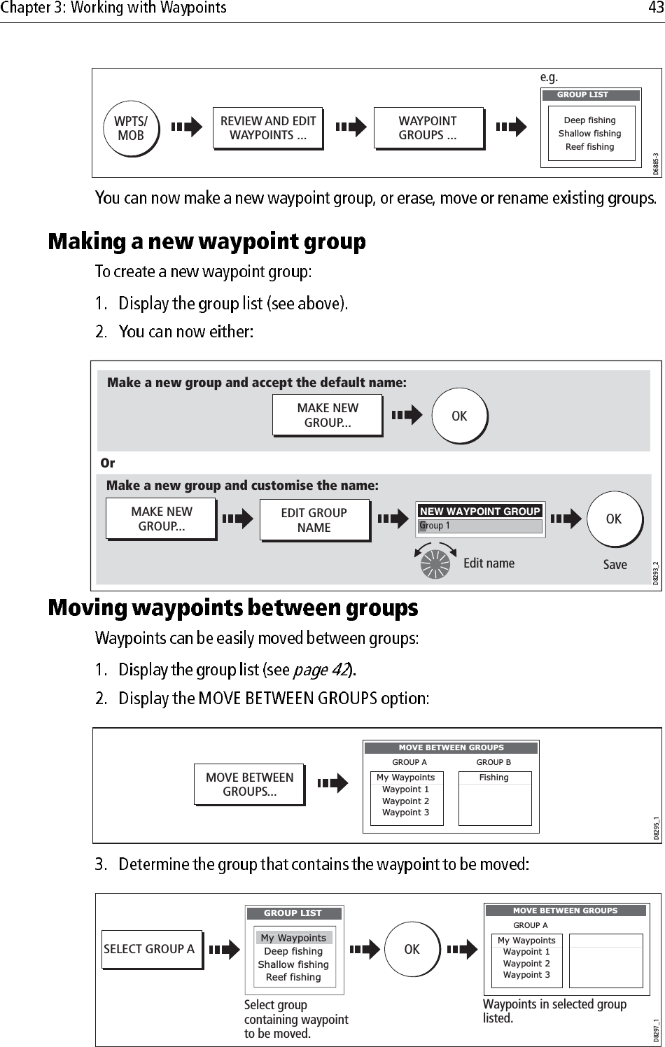                                                 D6885-3WPTS/MOBREVIEW AND EDITWAYPOINTS ...WAYPOINTGROUPS ...Deep fishingShallow fishingReef fishingGROUP LISTe.g.D8293_1MAKE NEWGROUP...OKD8293_1MAKE NEWGROUP...OKOrEDIT GROUPNAMEOKEdit name SaveMAKE NEWGROUP...MAKE NEWGROUP...OKMake a new group and accept the default name:Make a new group and customise the name:NEW WAYPOINT GROUPGD8293_2D8295_1MOVE BETWEENGROUPS...FishingGROUP LISTMy WaypointsWaypoint 1Waypoint 2Waypoint 3MOVE BETWEEN GROUPSGROUP A GROUP BD8297_1OKSELECT GROUP ADeep fishingShallow fishingReef fishingGROUP LISTMy WaypointsWaypoints in selected group listed.My WaypointsWaypoint 1Waypoint 2Waypoint 3MOVE BETWEEN GROUPSGROUP ASelect group containing waypoint to be moved.